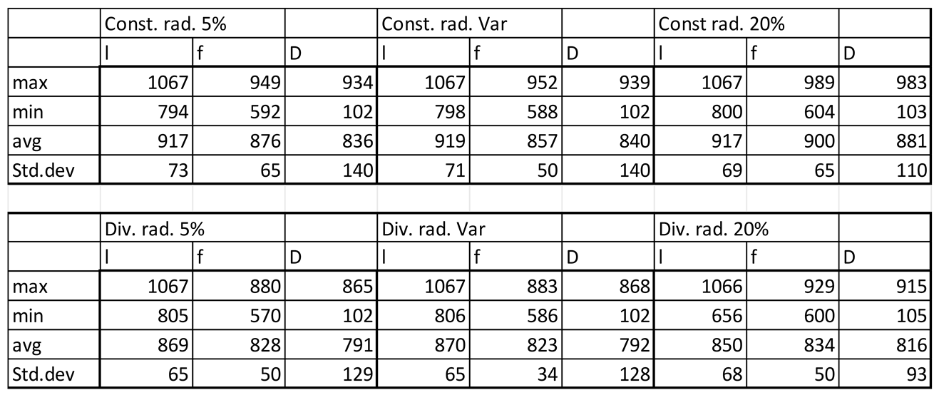 Preprints 83622 i005