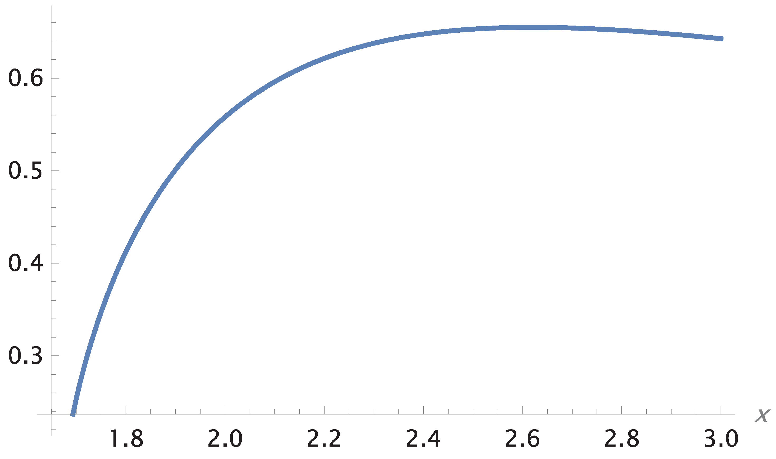 Preprints 179370 g001