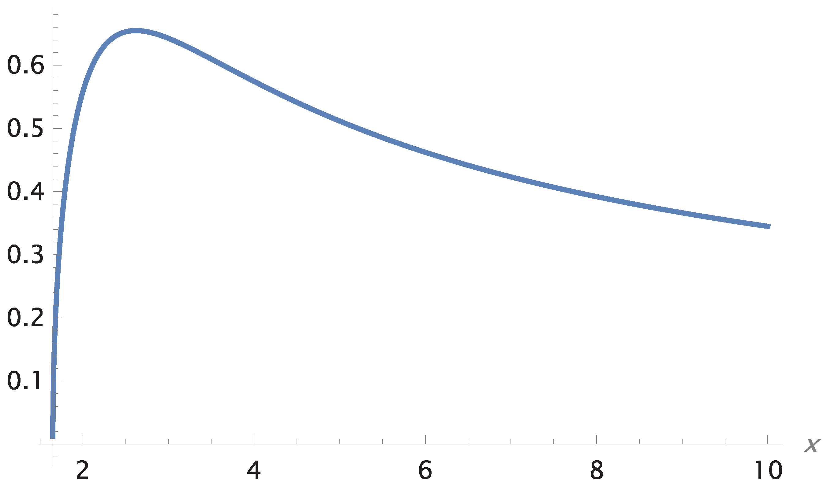 Preprints 179370 g002