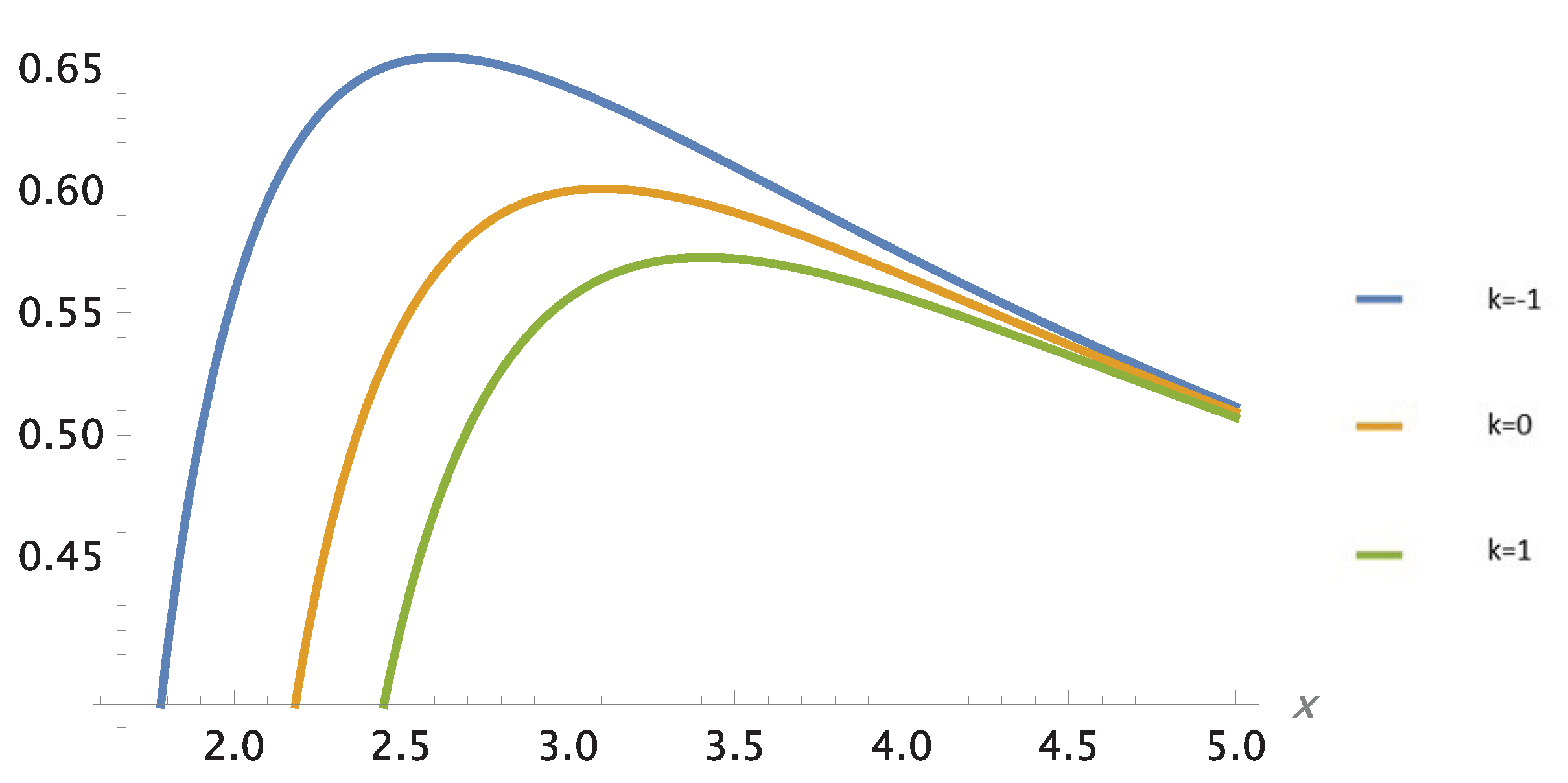 Preprints 179370 g003