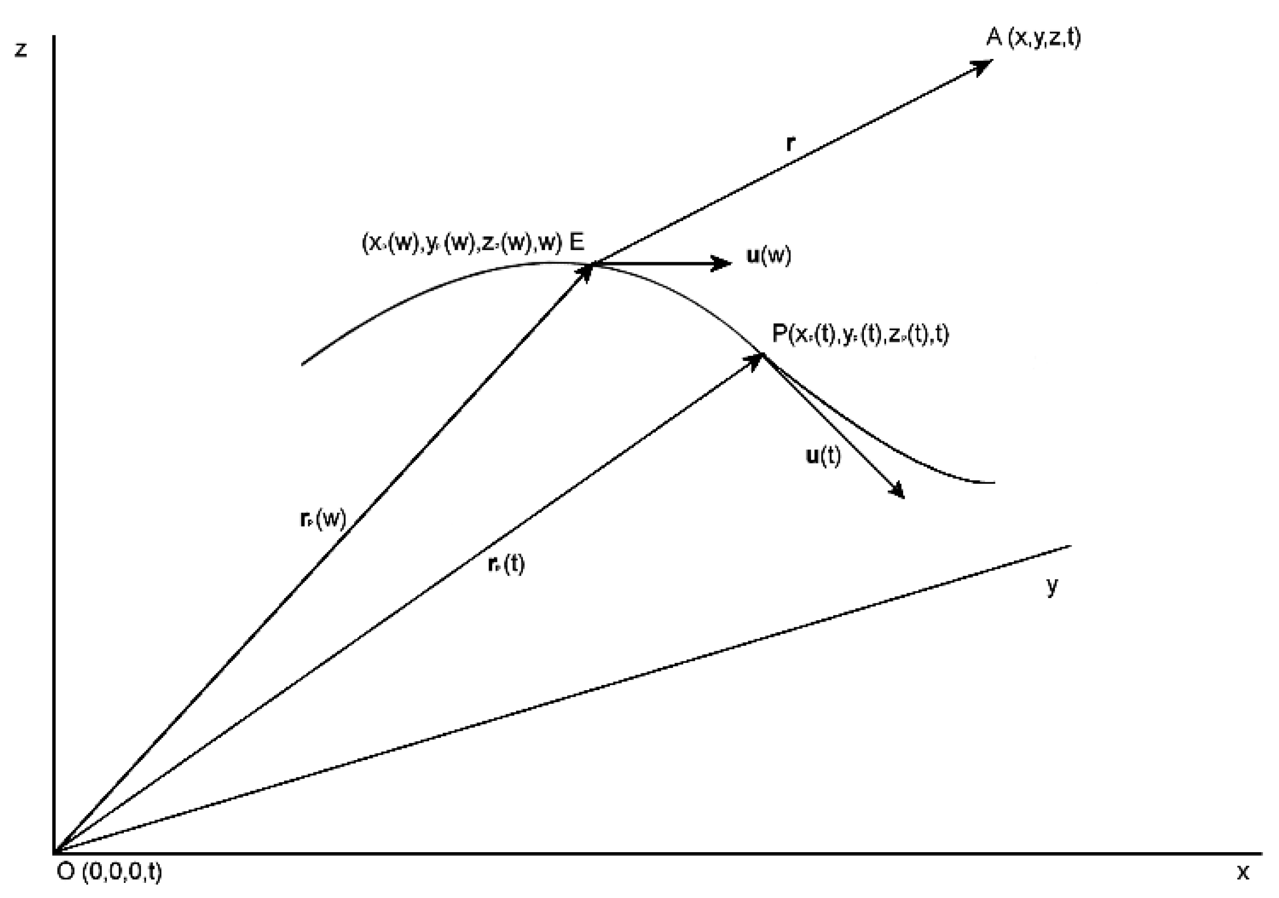 Preprints 179370 g004