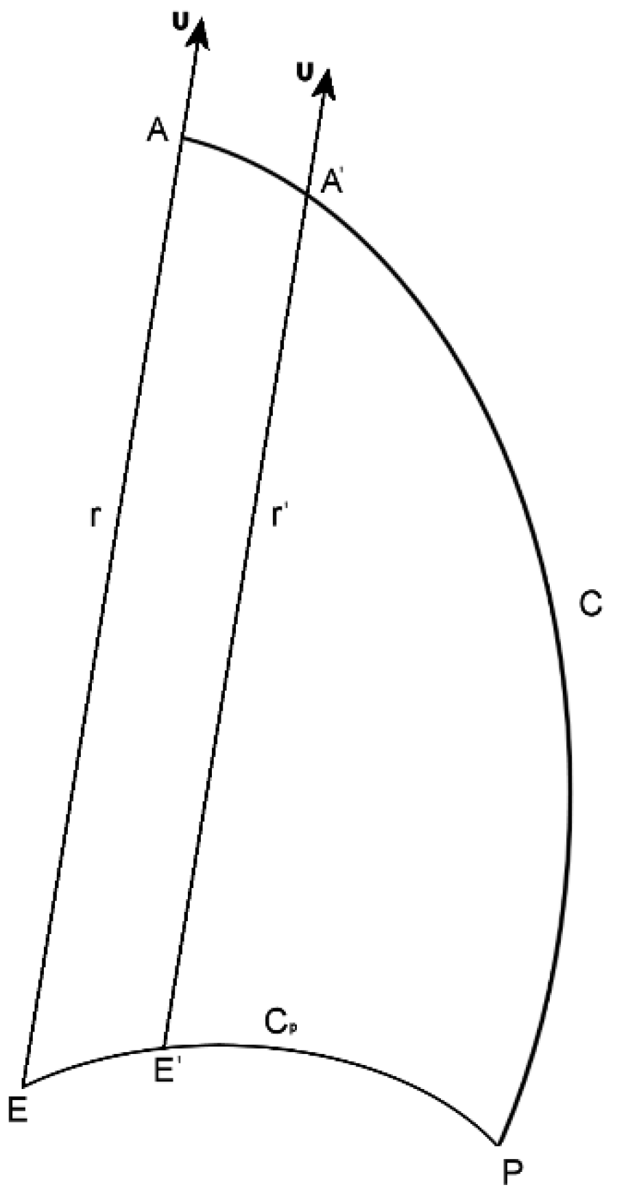 Preprints 179370 g005