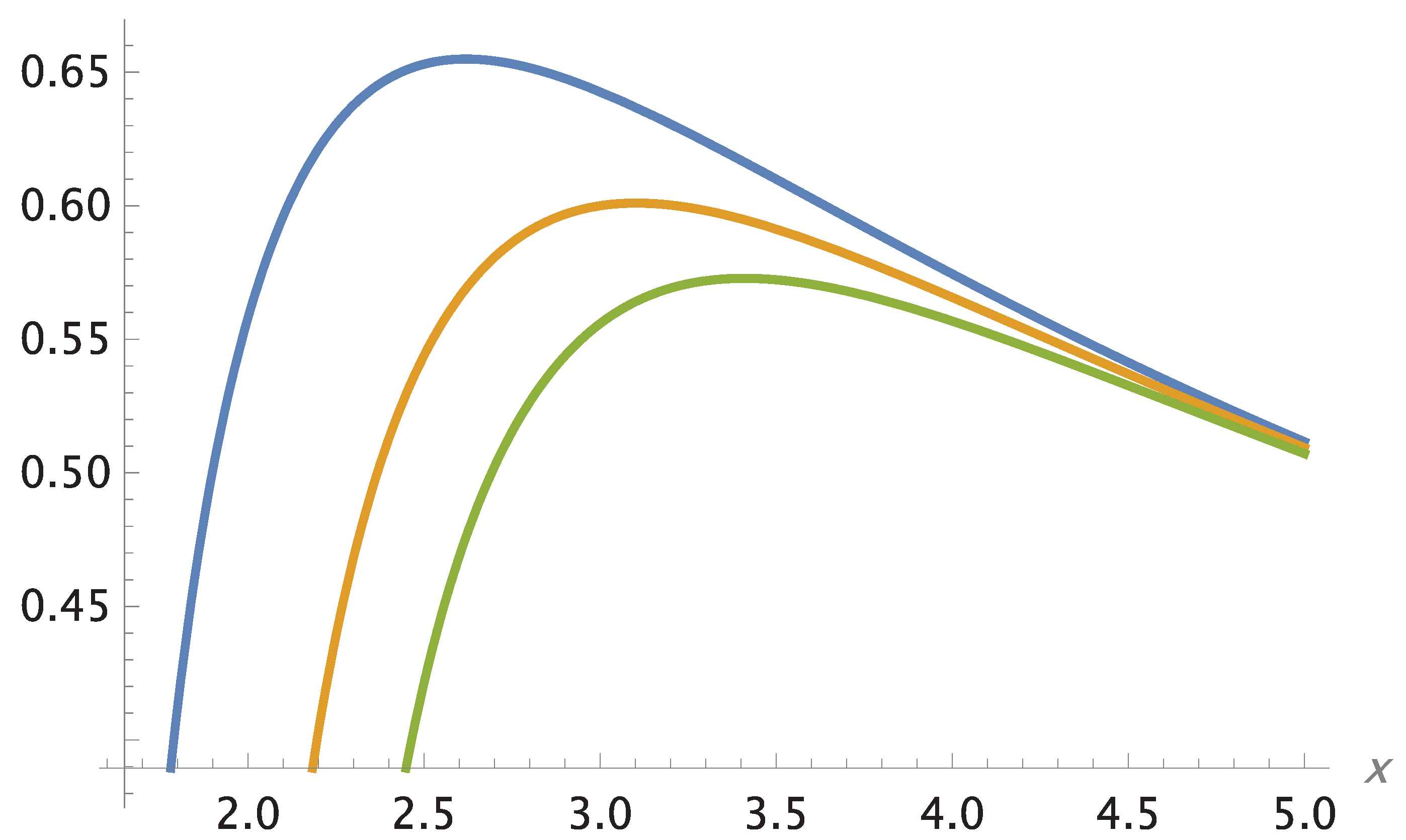 Preprints 179370 g006