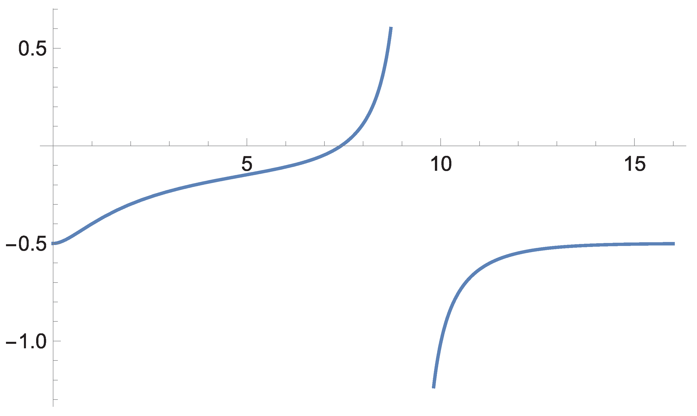 Preprints 179370 g007