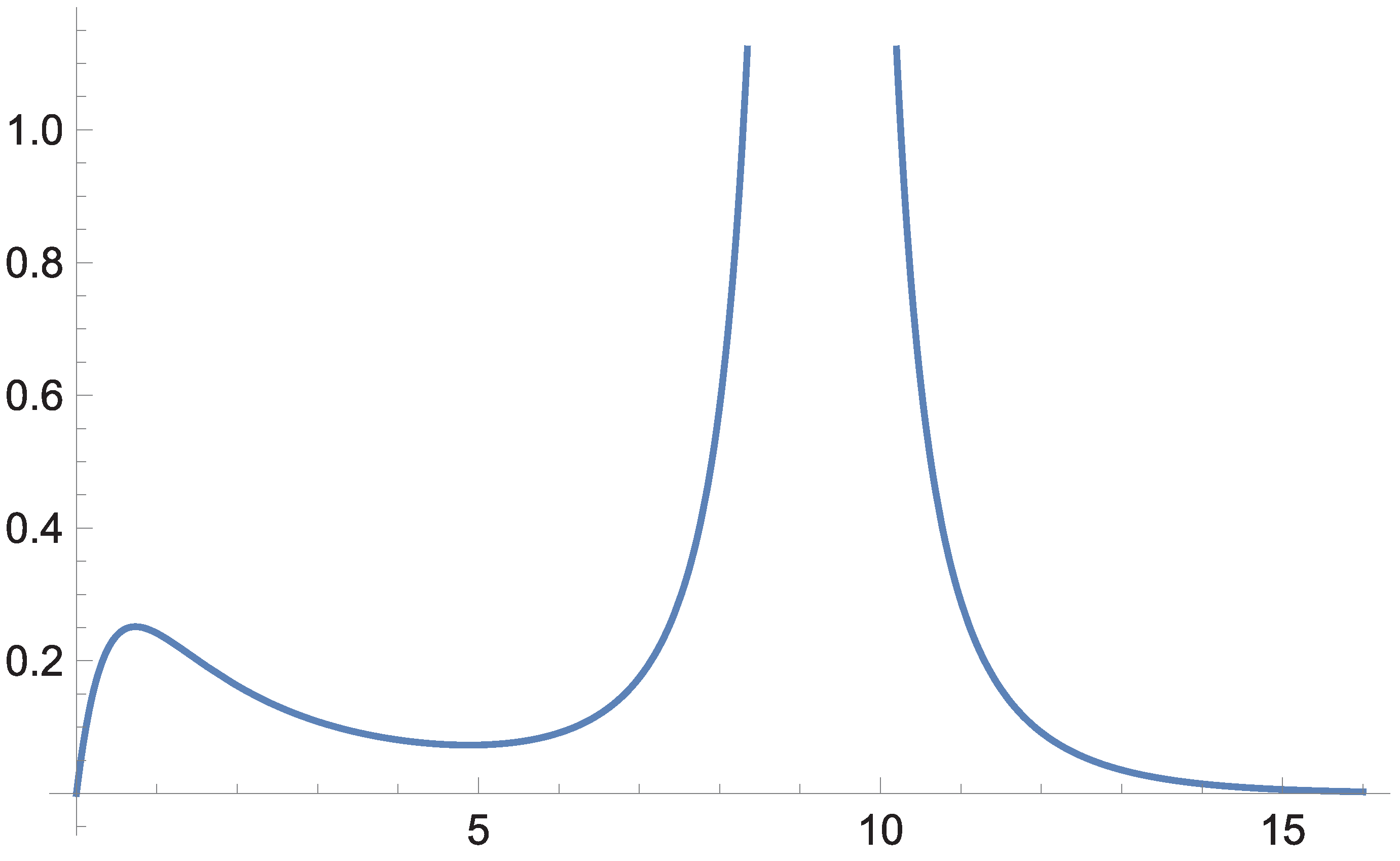 Preprints 179370 g008