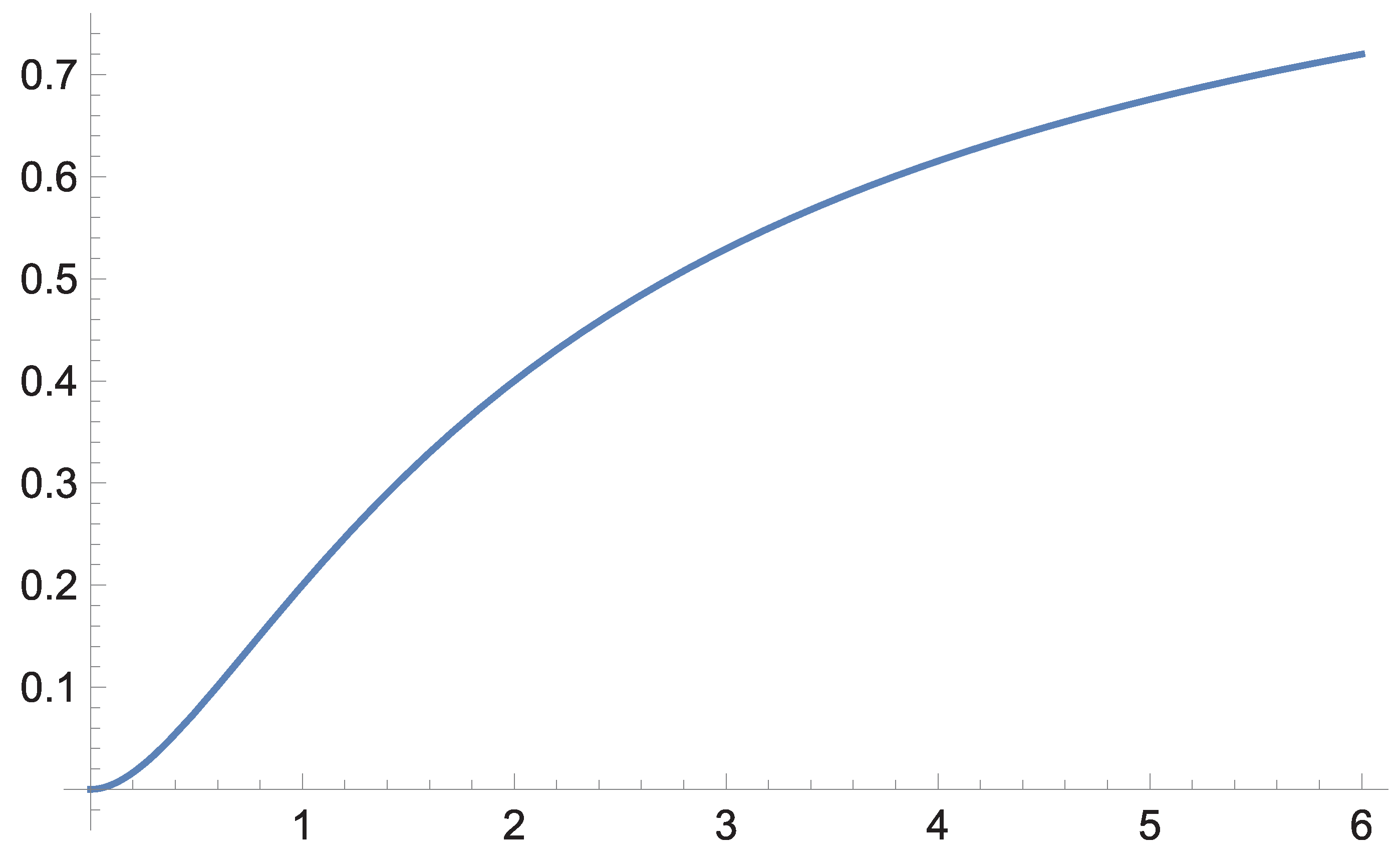 Preprints 179370 g009
