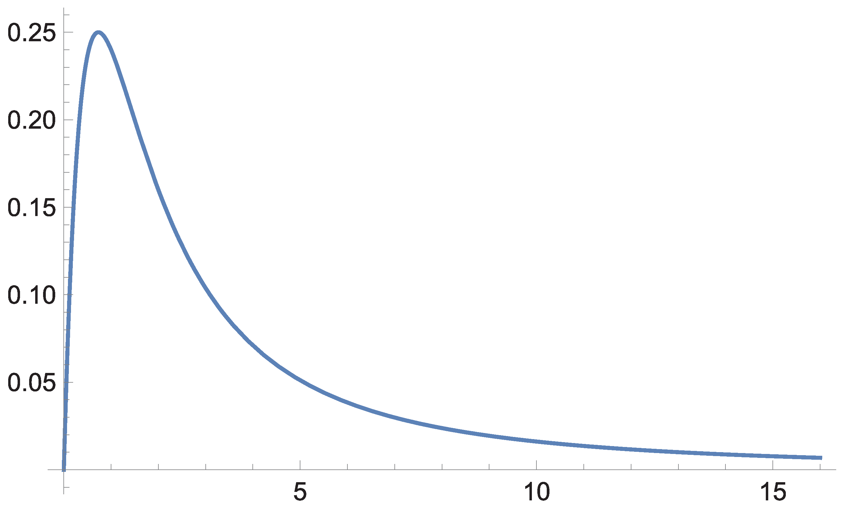 Preprints 179370 g011
