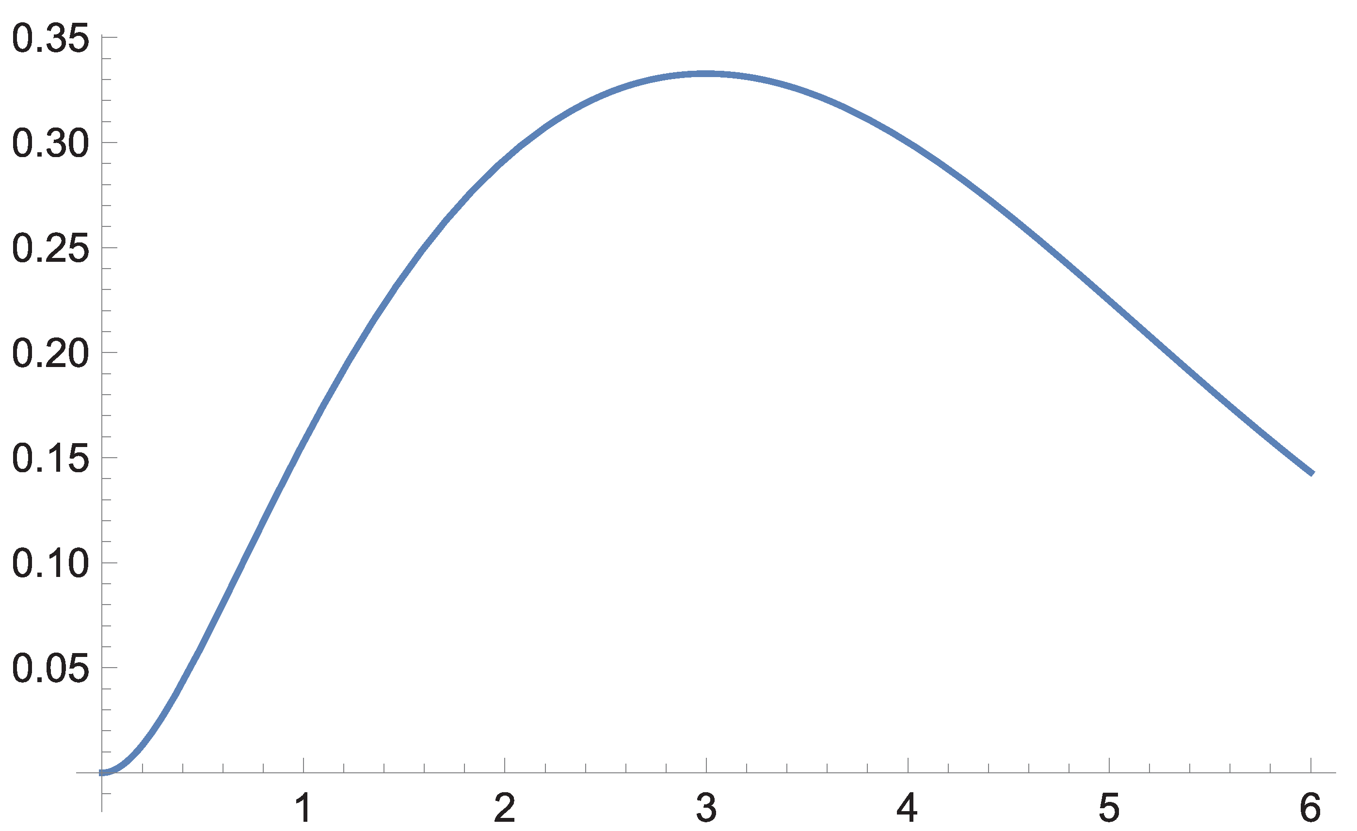 Preprints 179370 g012