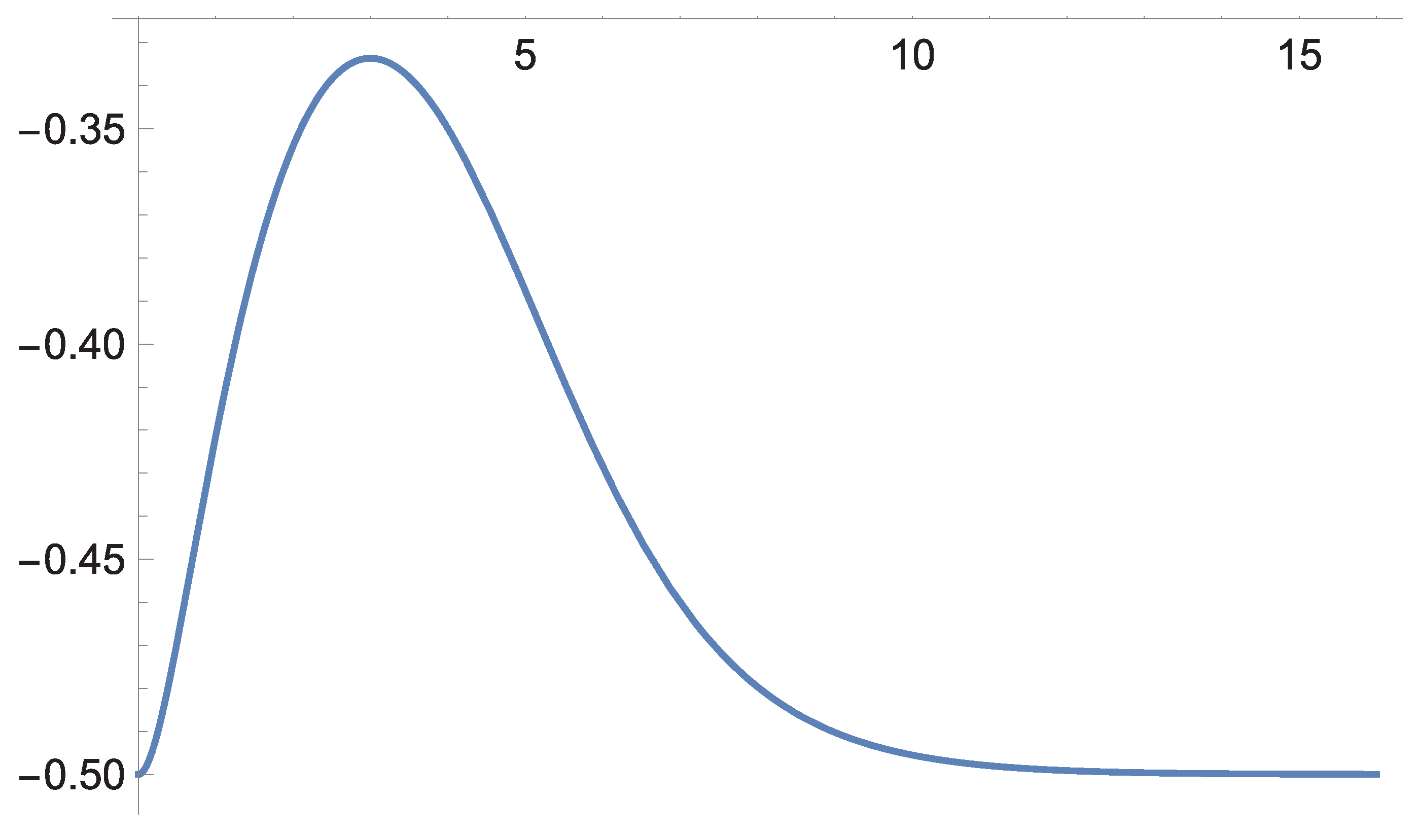 Preprints 179370 g013