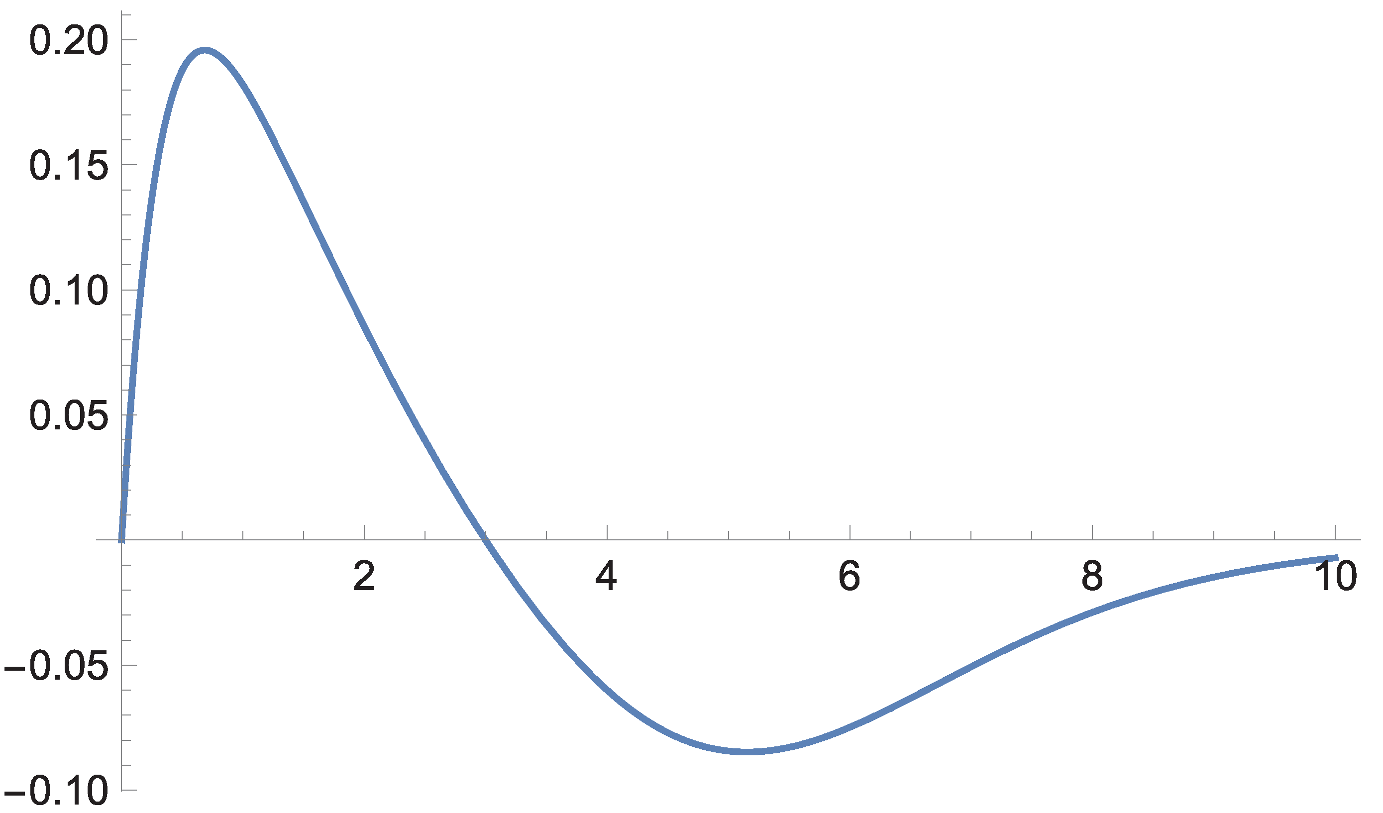 Preprints 179370 g014