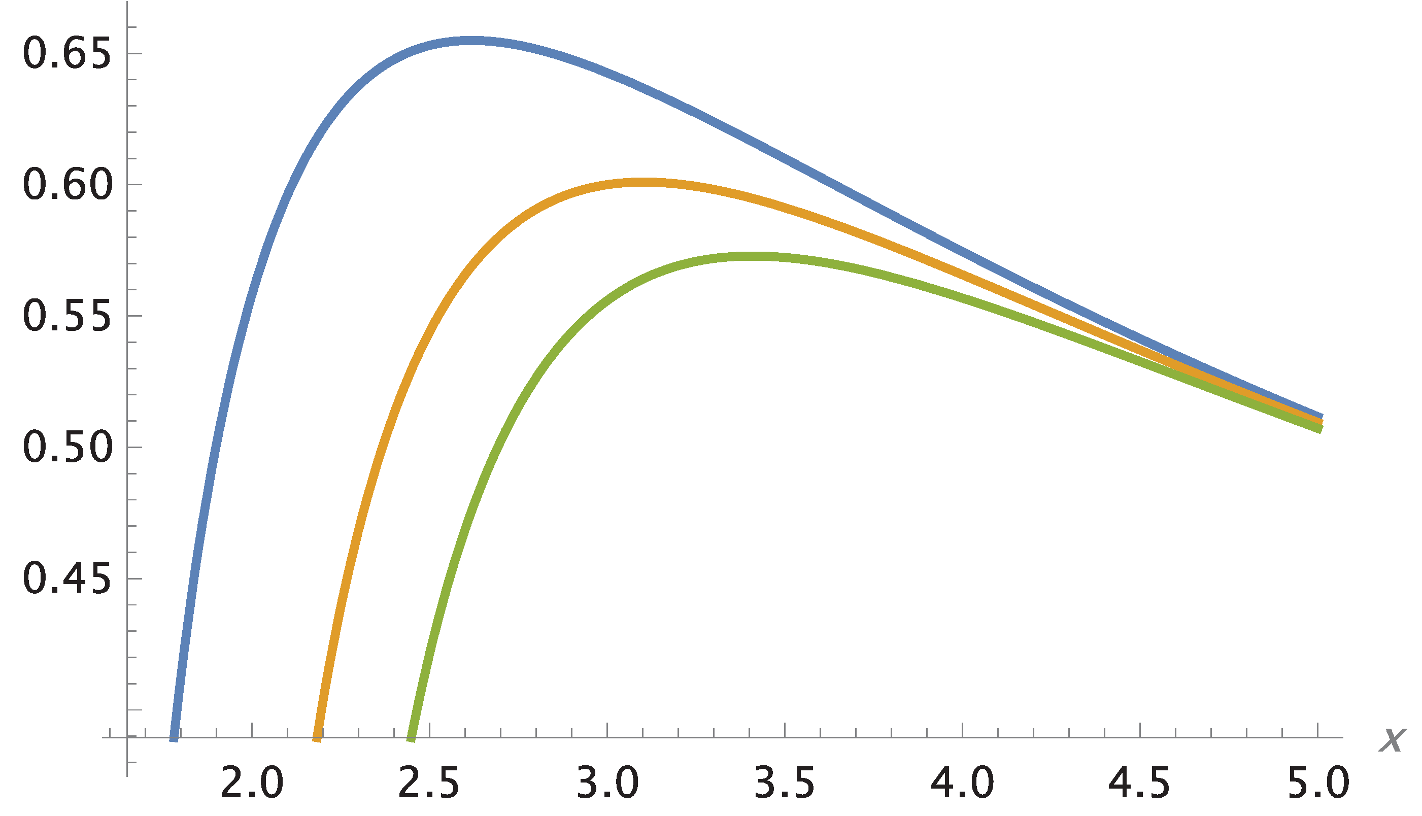 Preprints 179370 g016