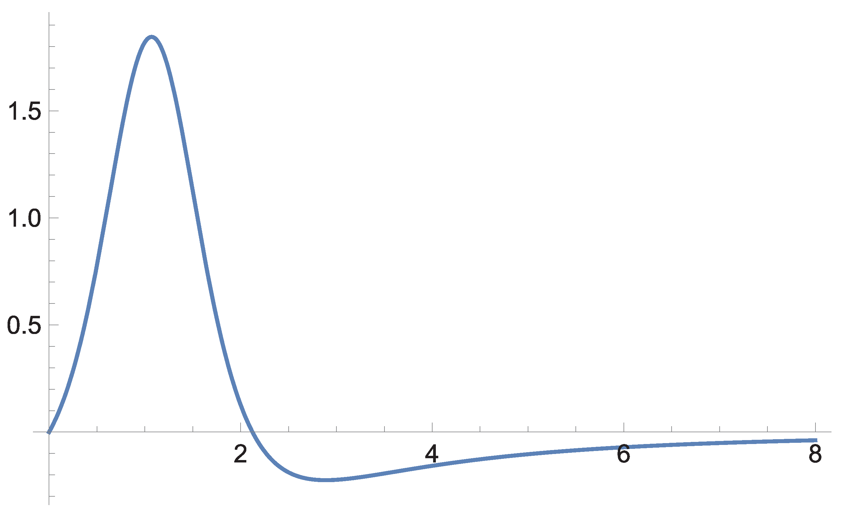 Preprints 179370 g017