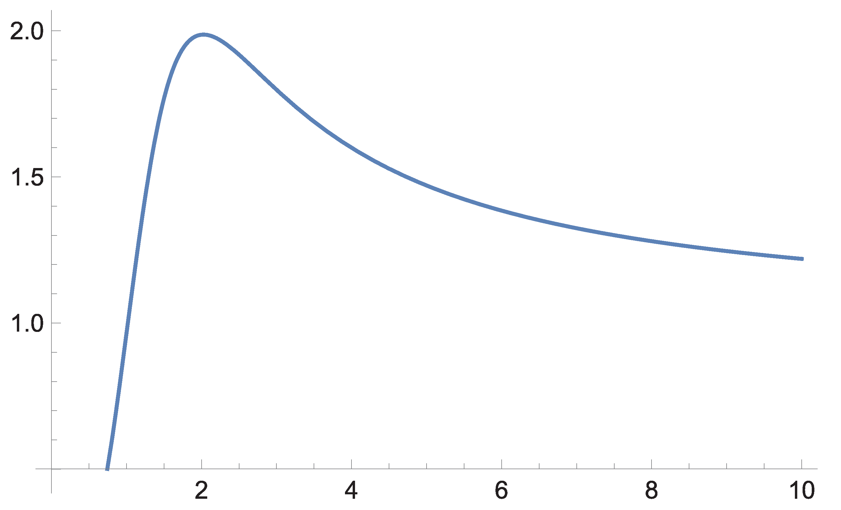Preprints 179370 g018