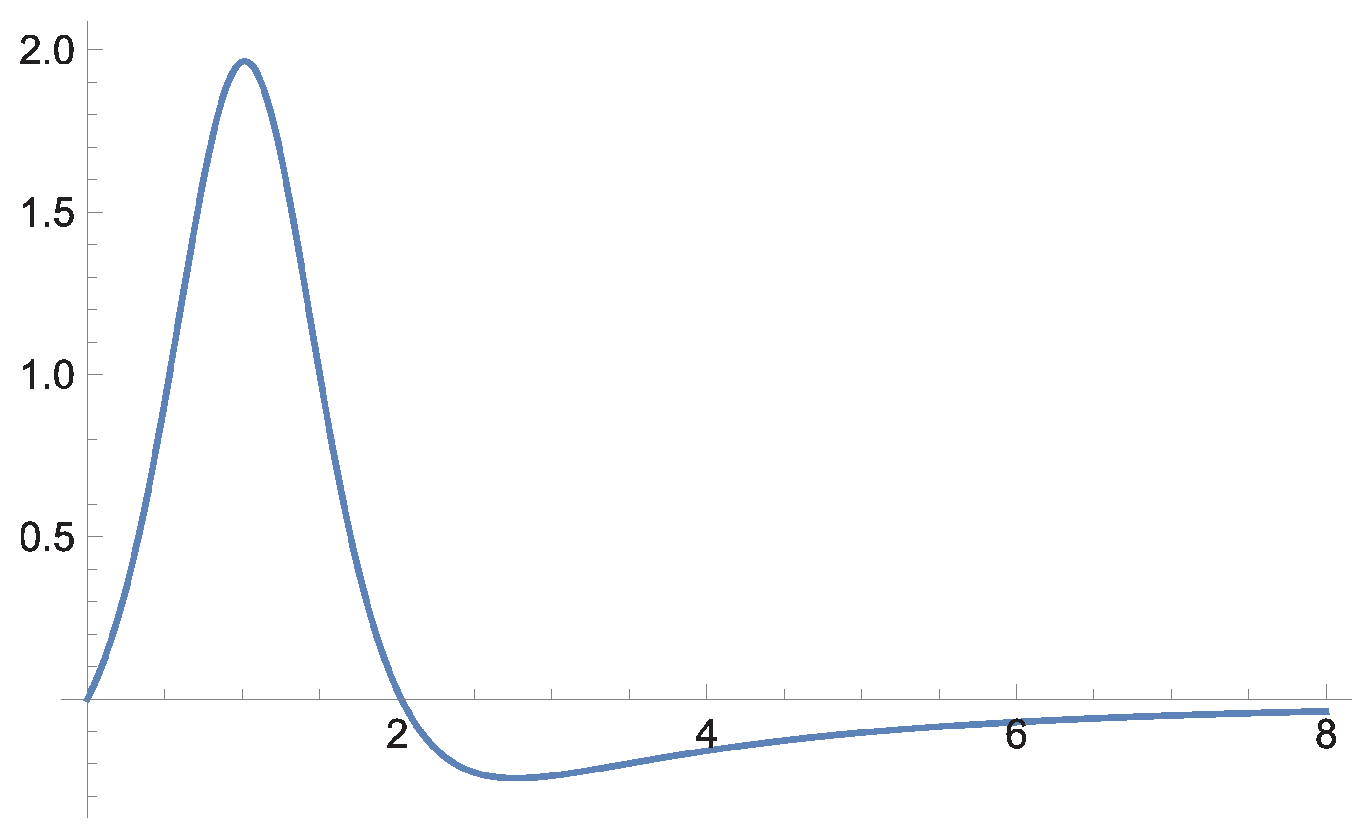 Preprints 179370 g020
