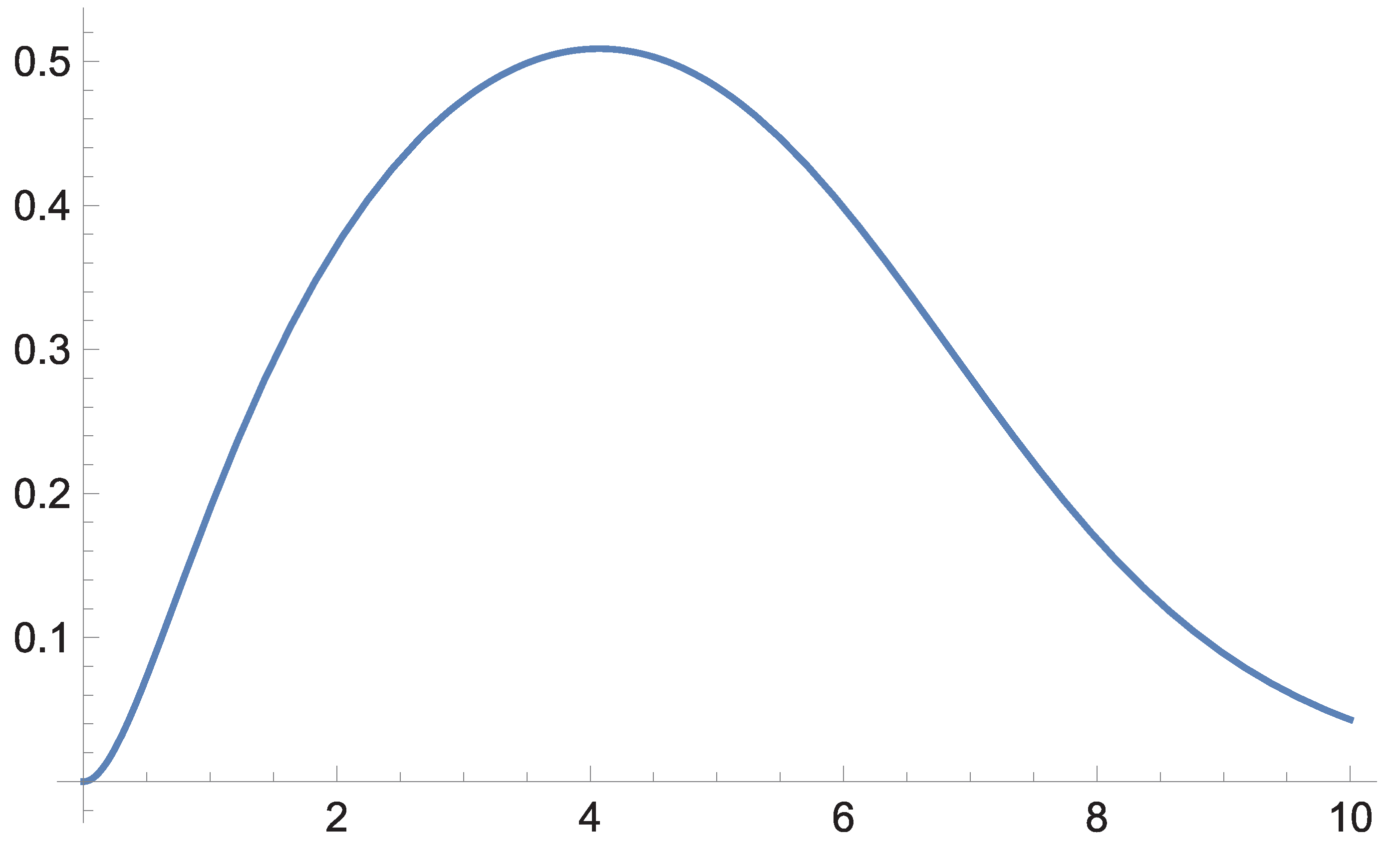 Preprints 179370 g021