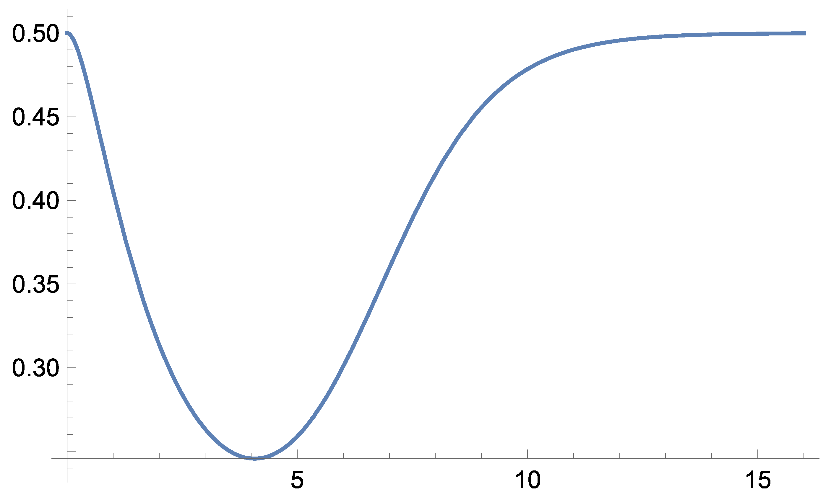 Preprints 179370 g022