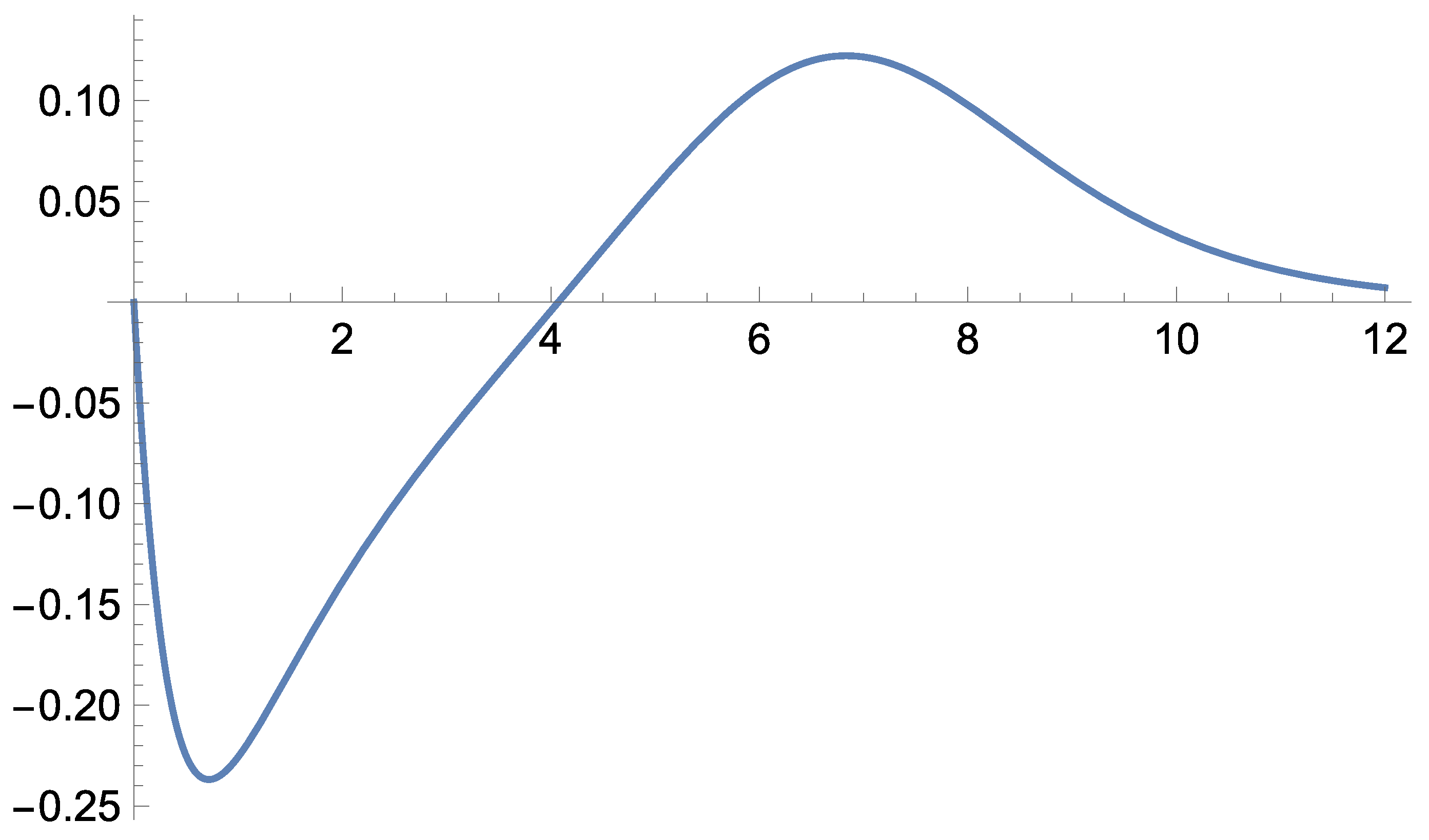 Preprints 179370 g023