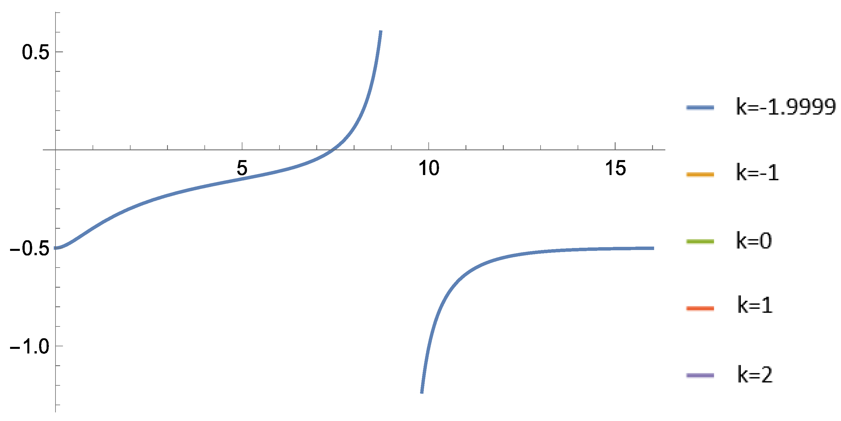 Preprints 179370 g024
