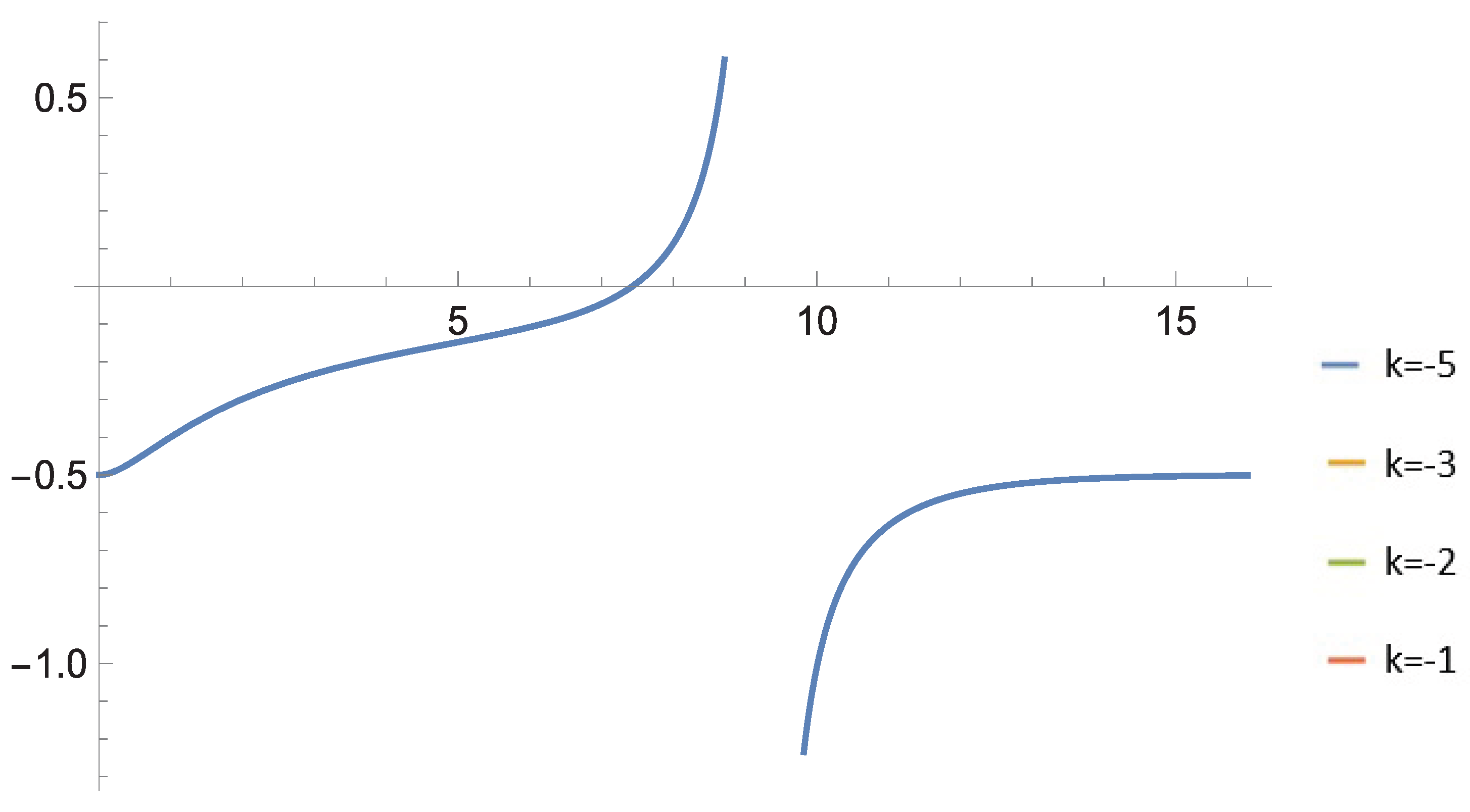 Preprints 179370 g025
