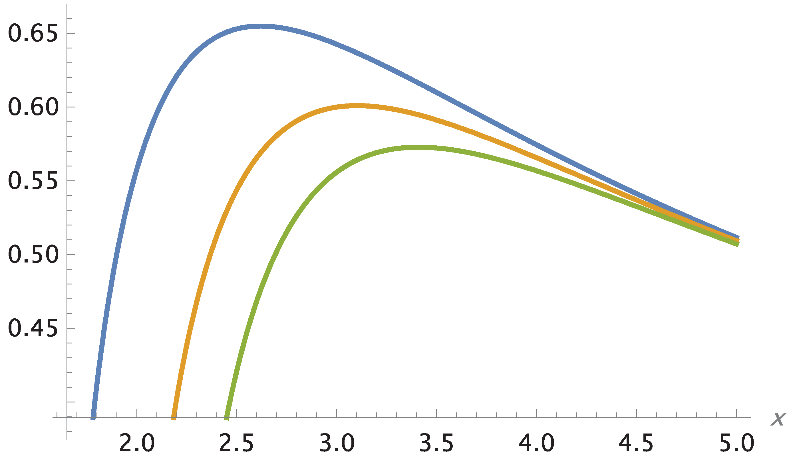 Preprints 179370 g026