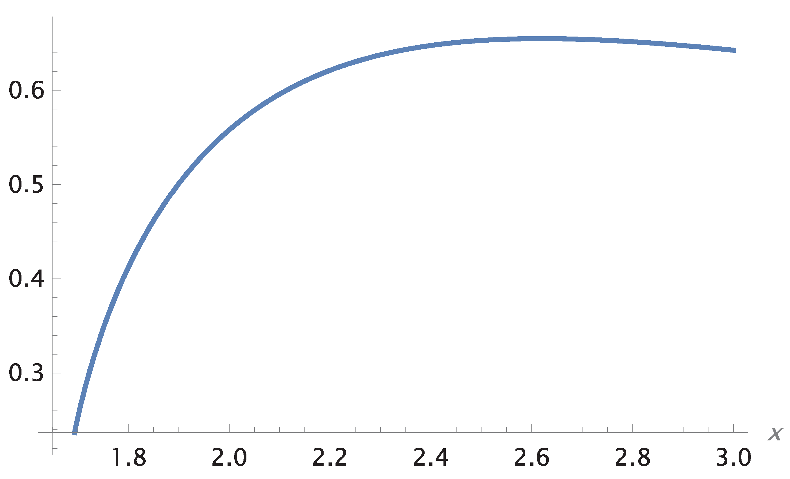 Preprints 179370 g028