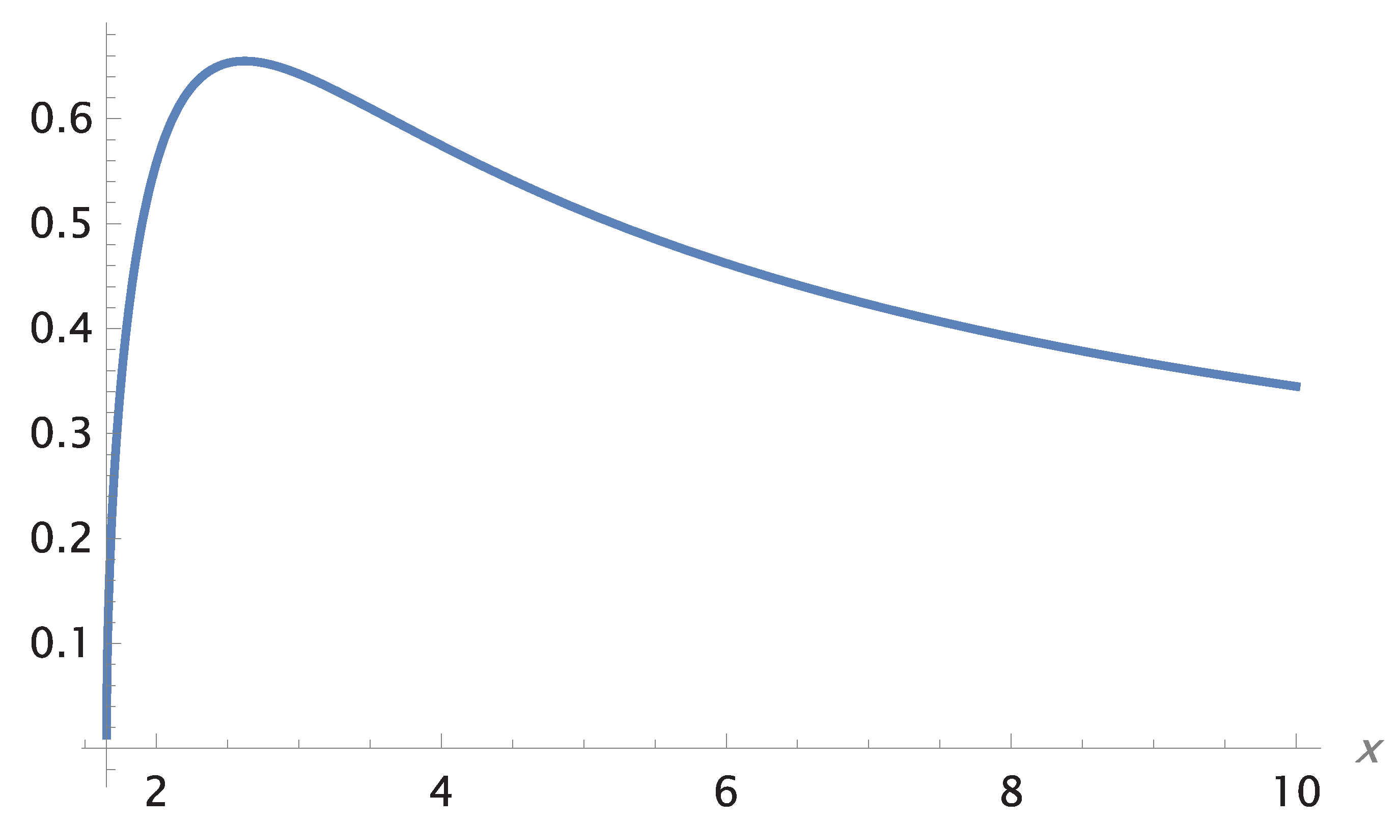 Preprints 179370 g029