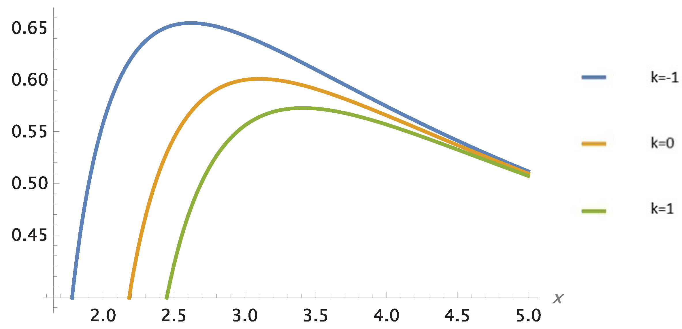 Preprints 179370 g030