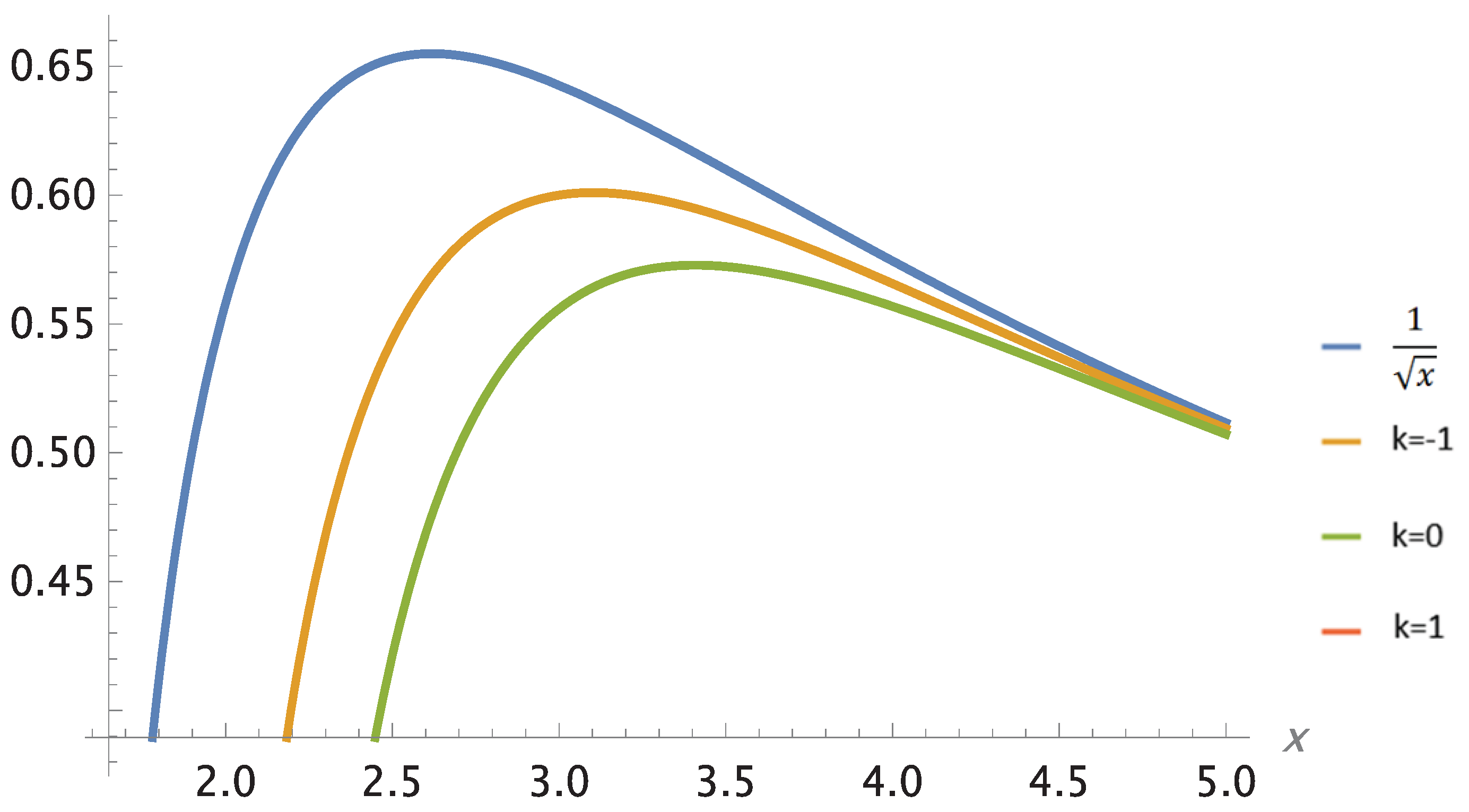 Preprints 179370 g031