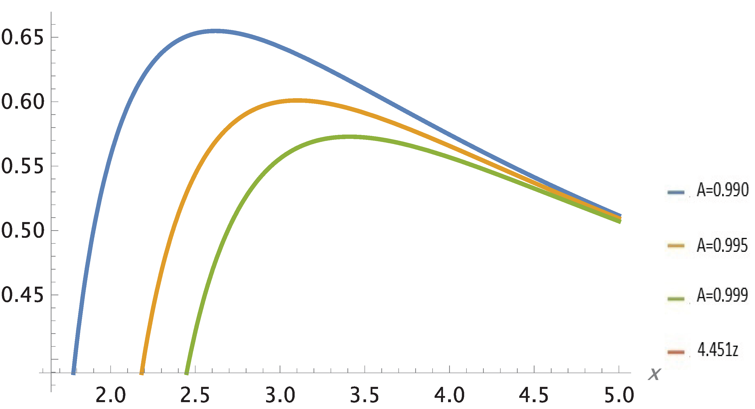 Preprints 179370 g032
