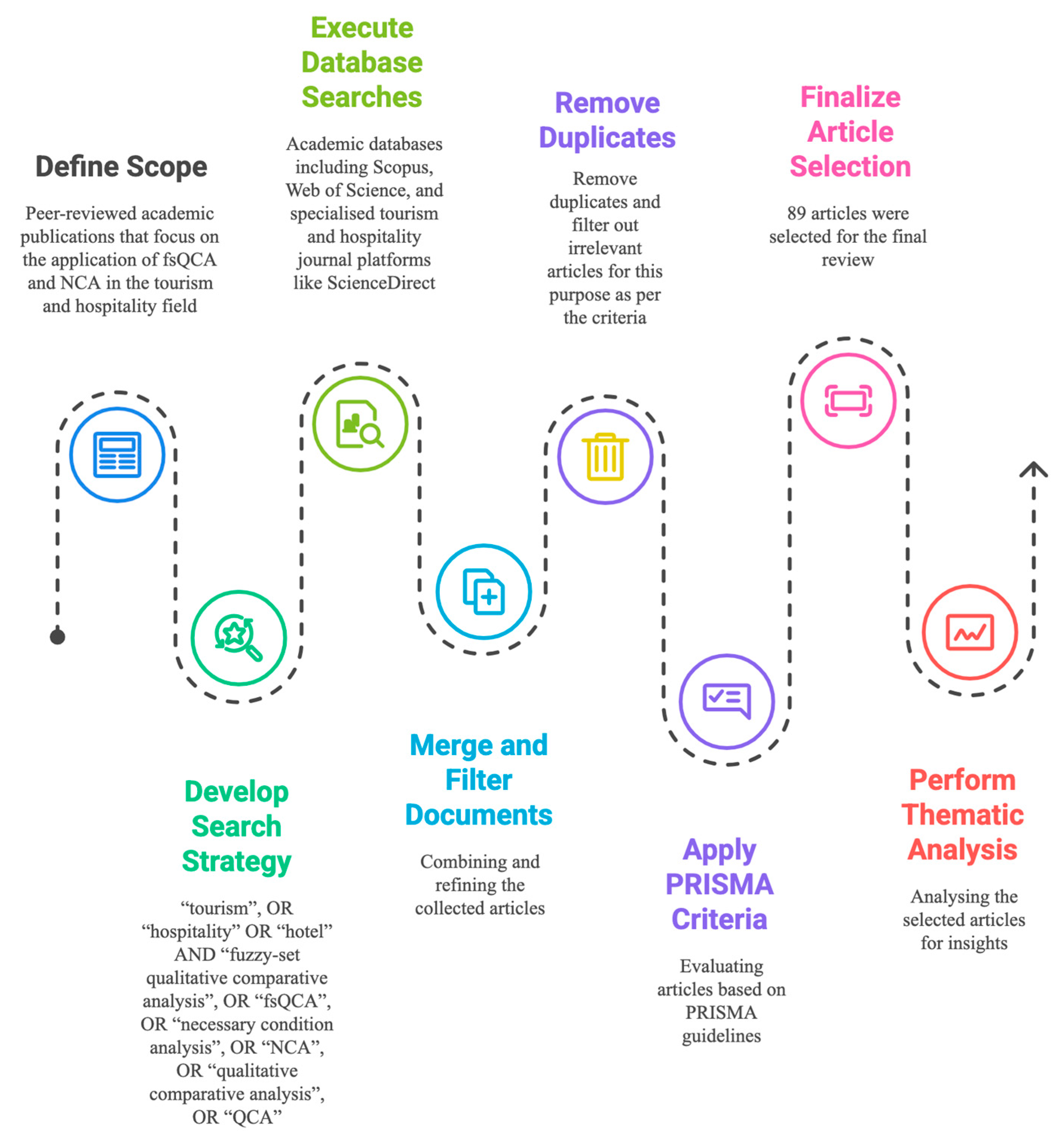 Preprints 171651 g001