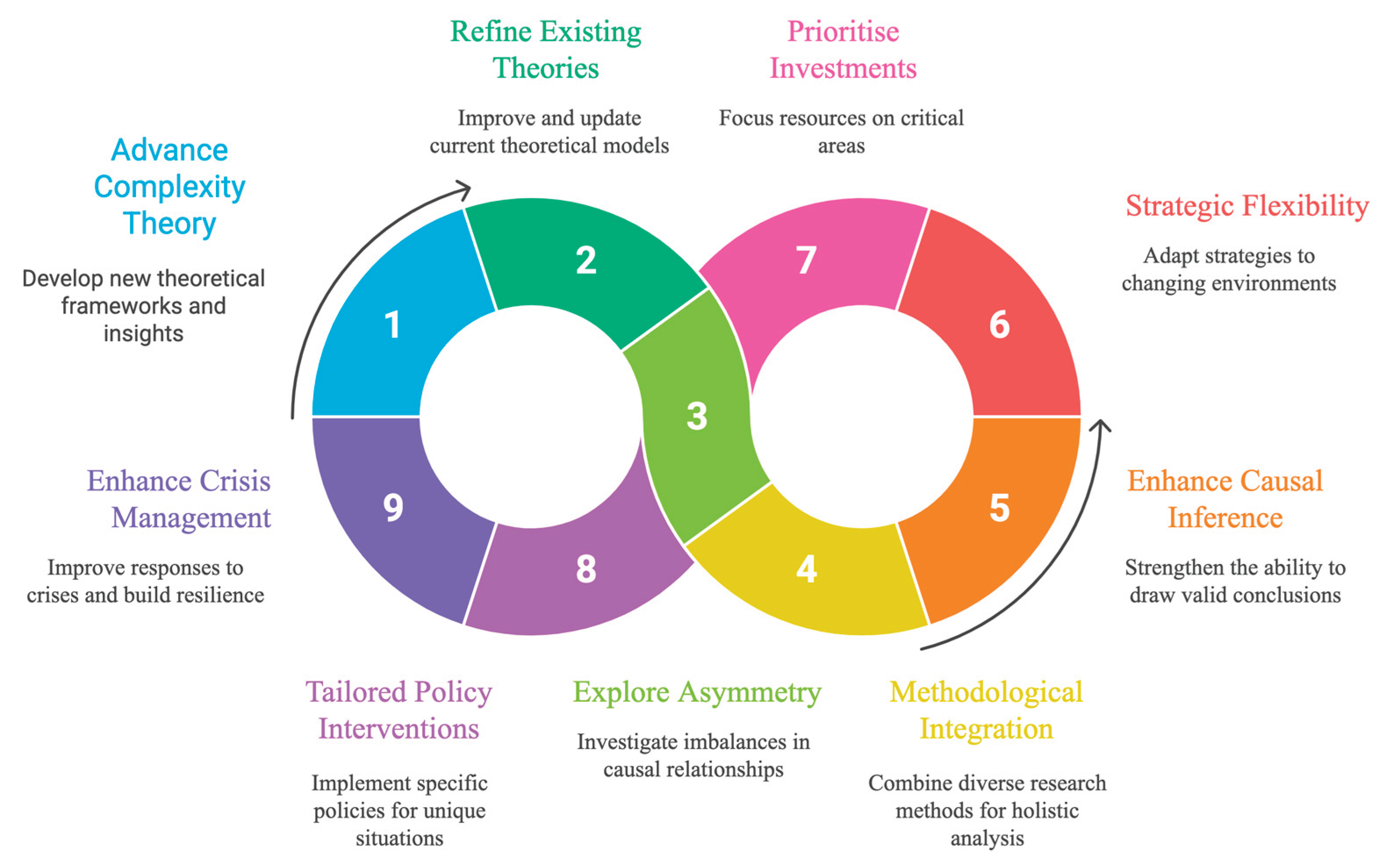 Preprints 171651 g003