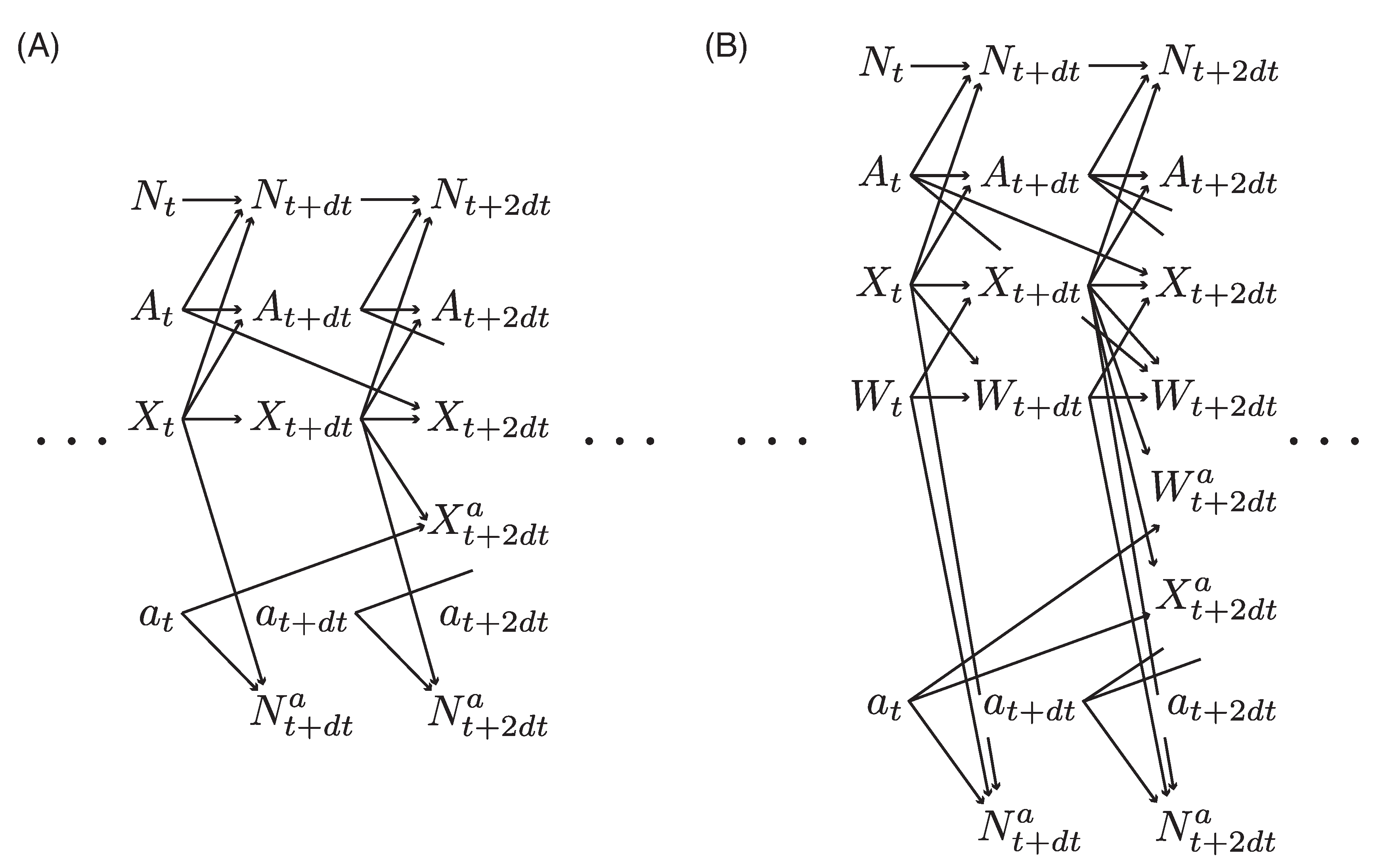 Preprints 169599 g001