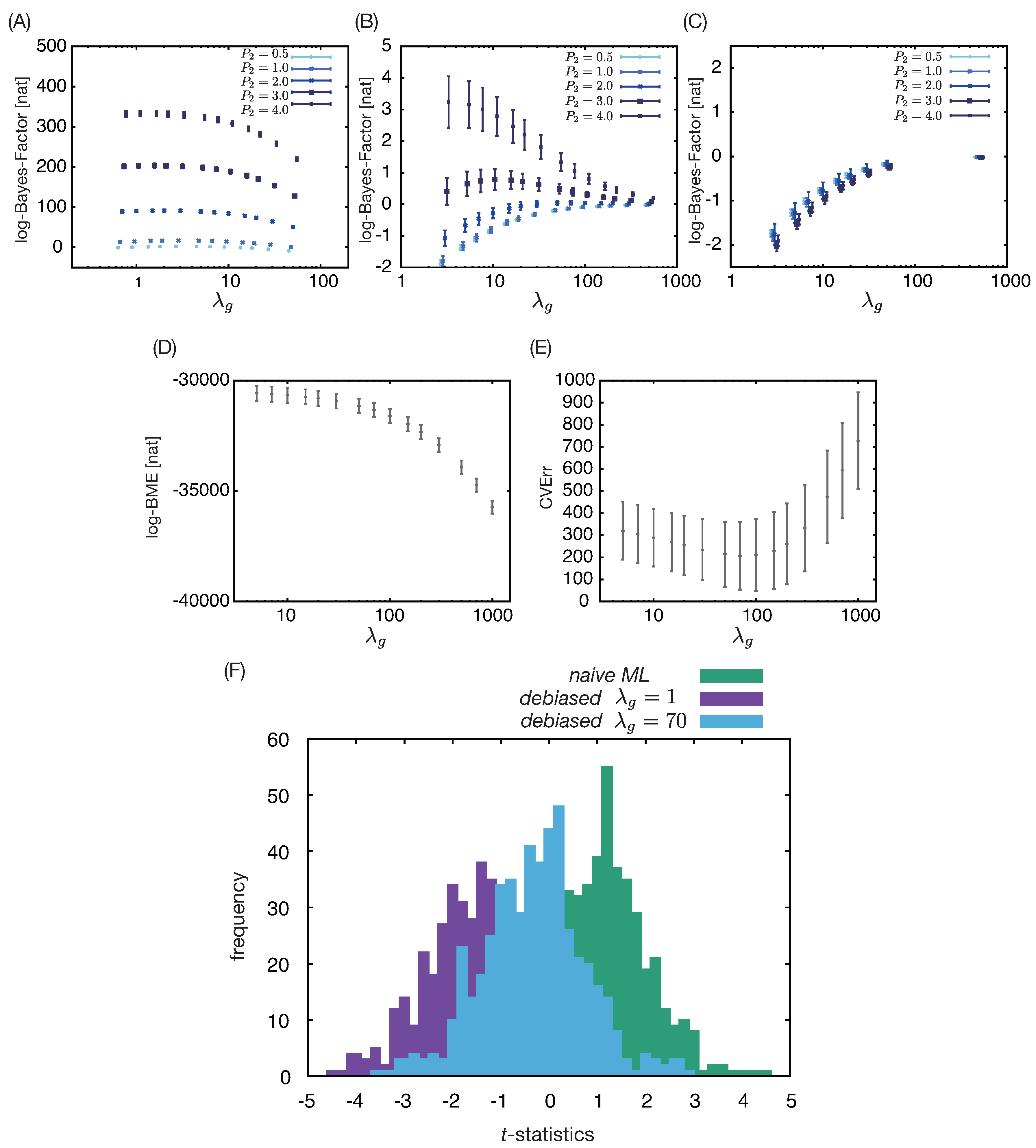 Preprints 169599 g002