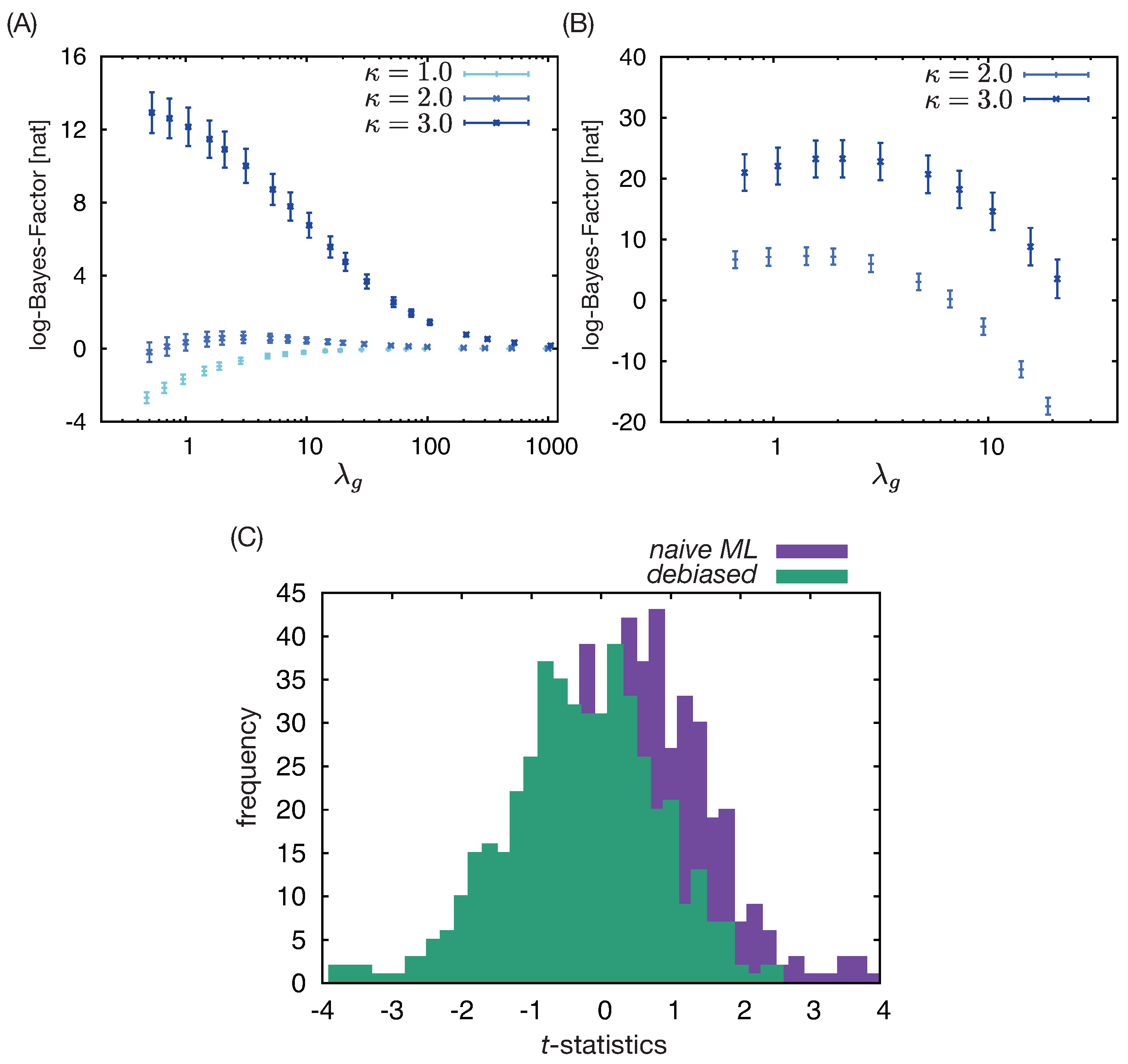 Preprints 169599 g003