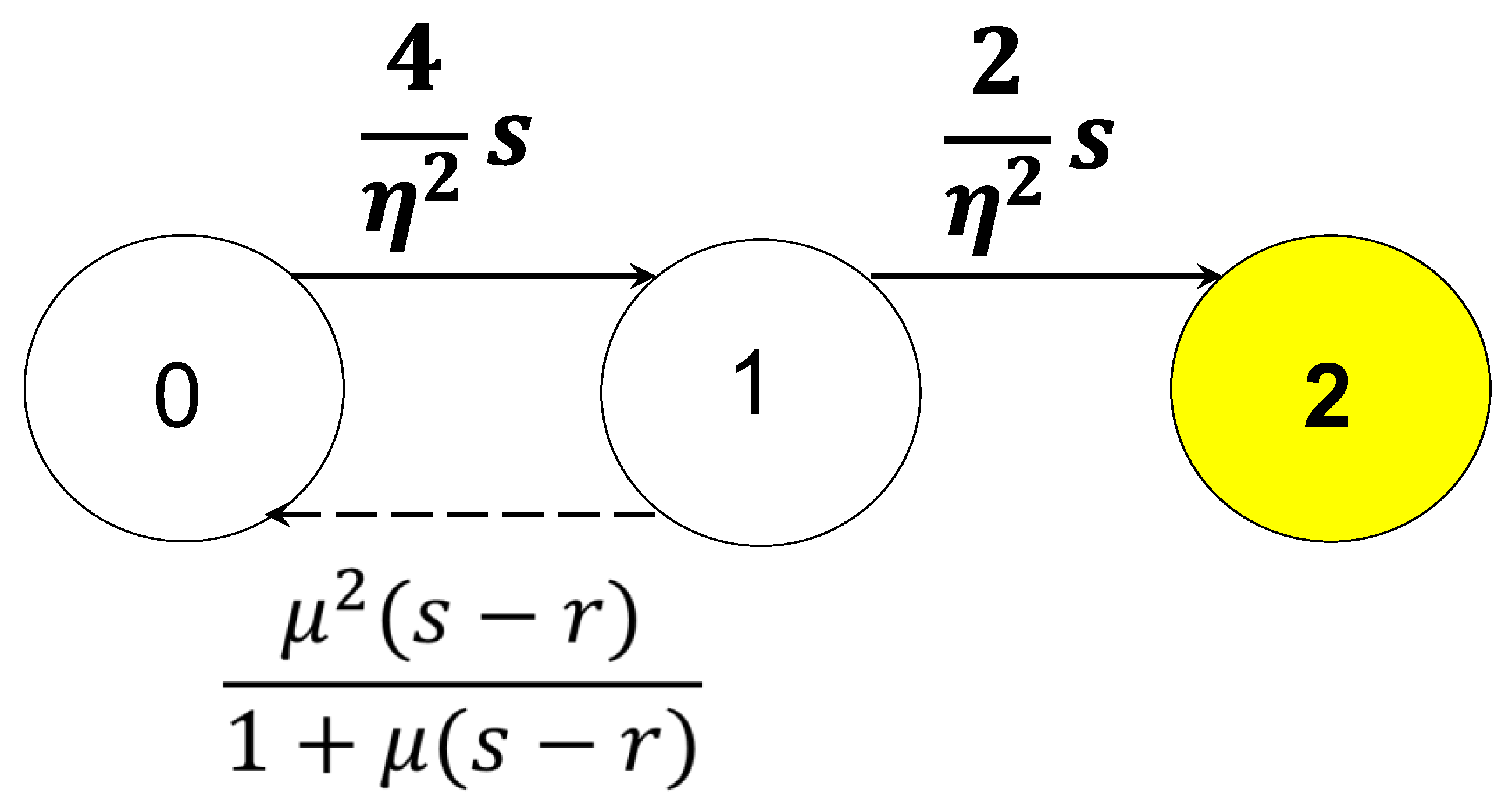 Preprints 196948 g006