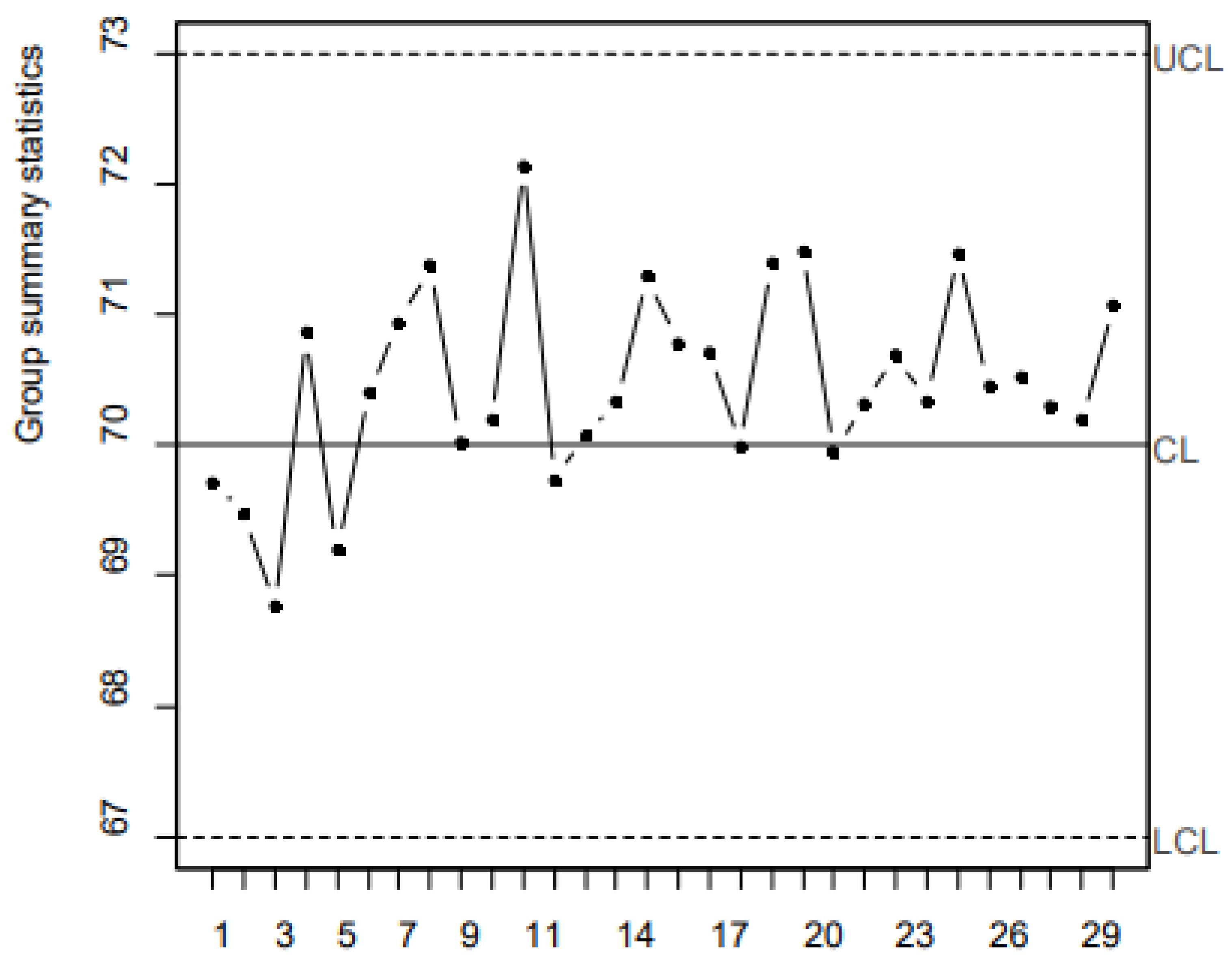 Preprints 196948 g008