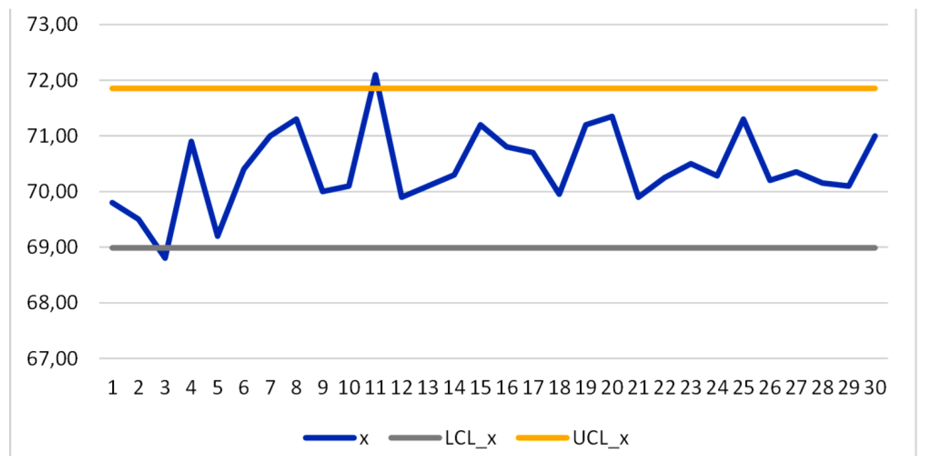 Preprints 196948 g009