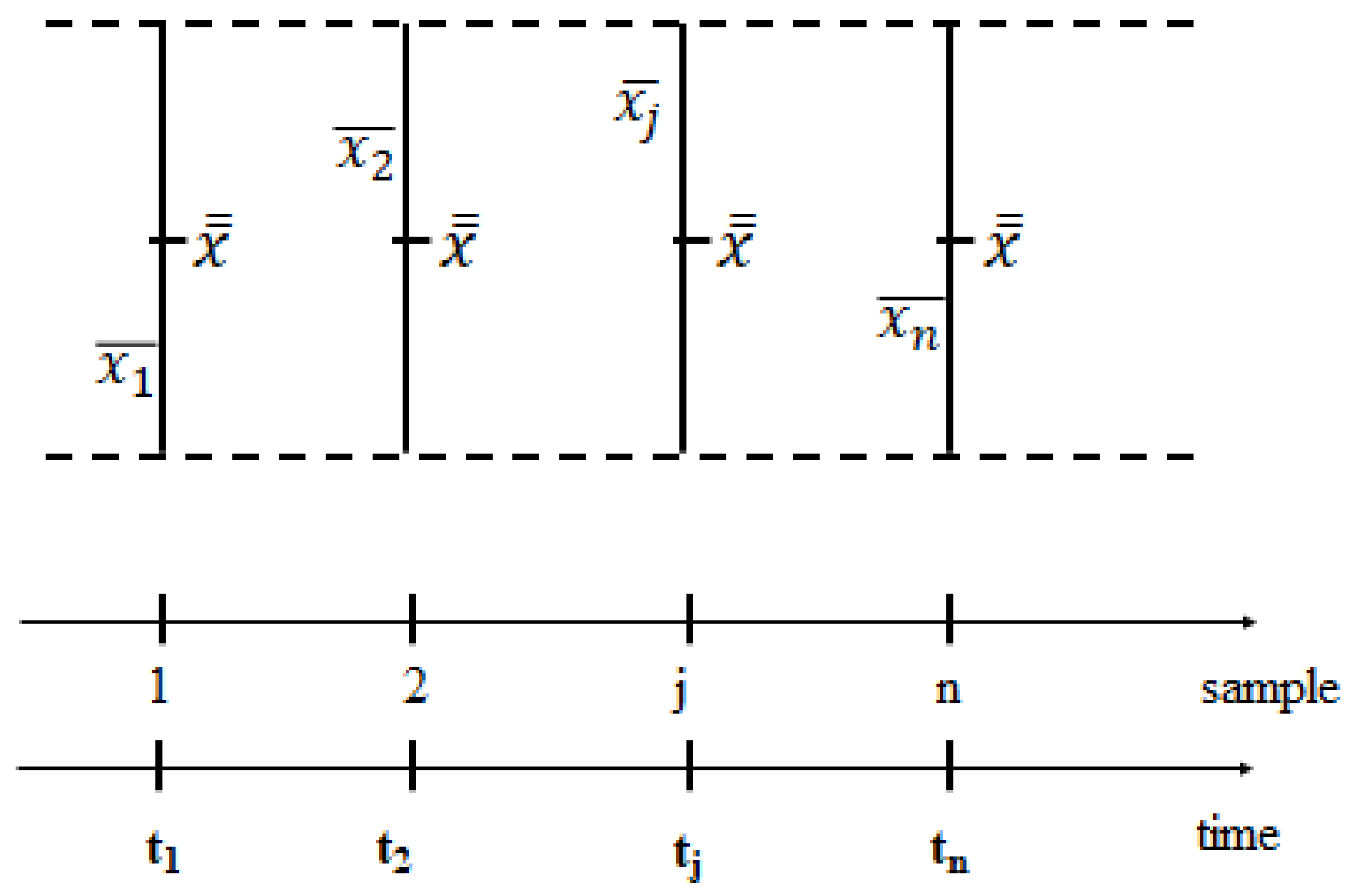 Preprints 196948 g010