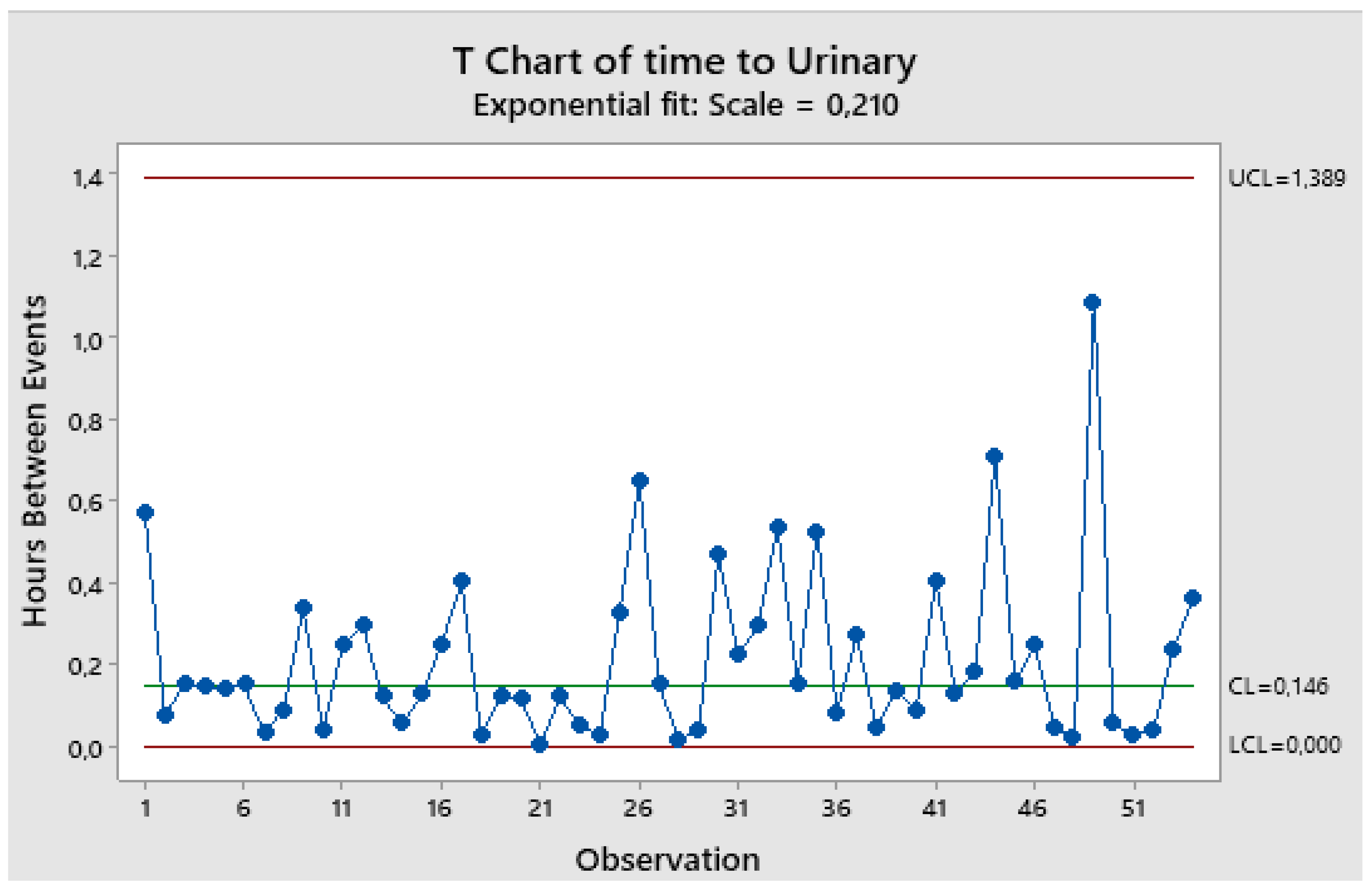 Preprints 196948 g013