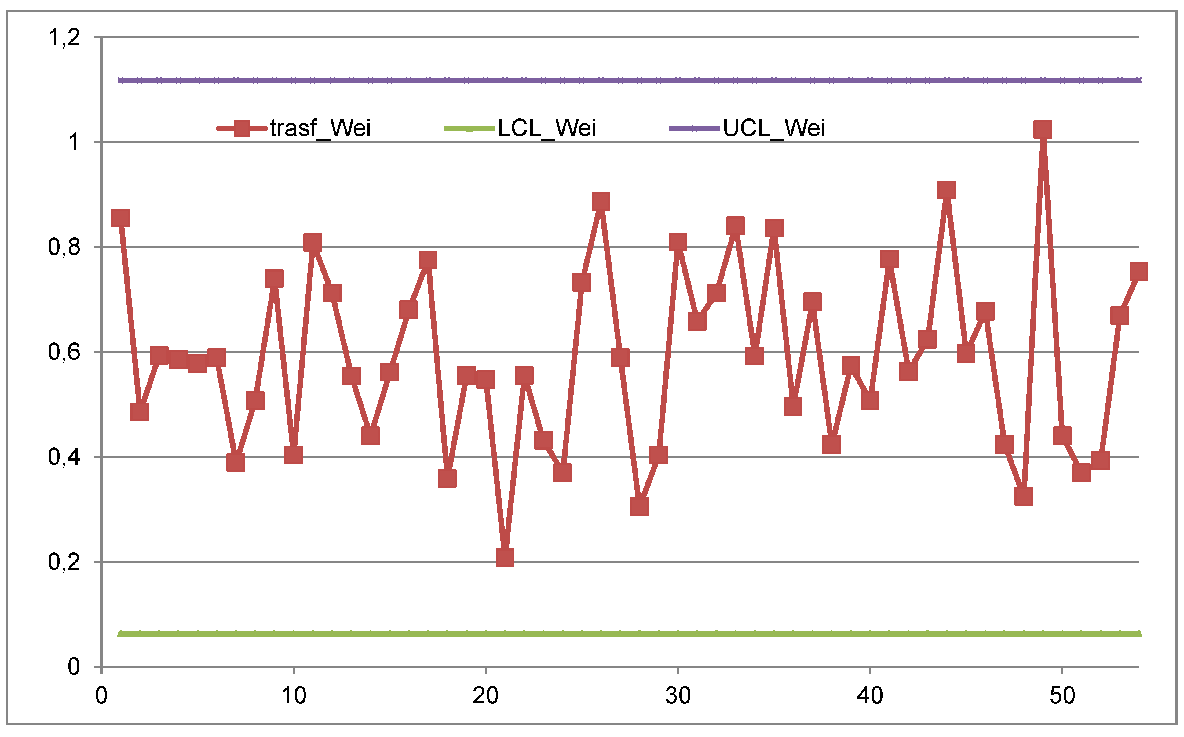 Preprints 196948 g014