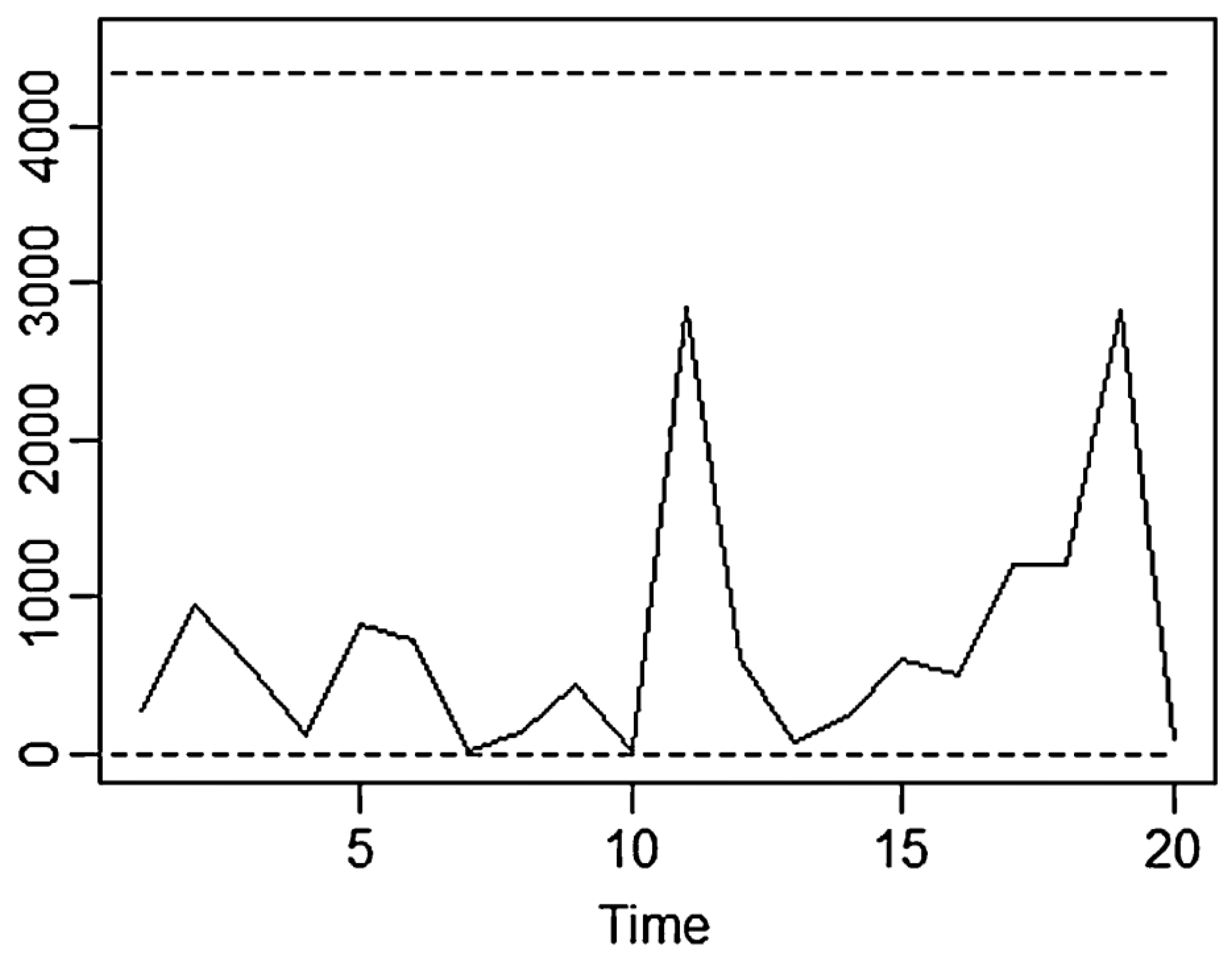 Preprints 196948 g017