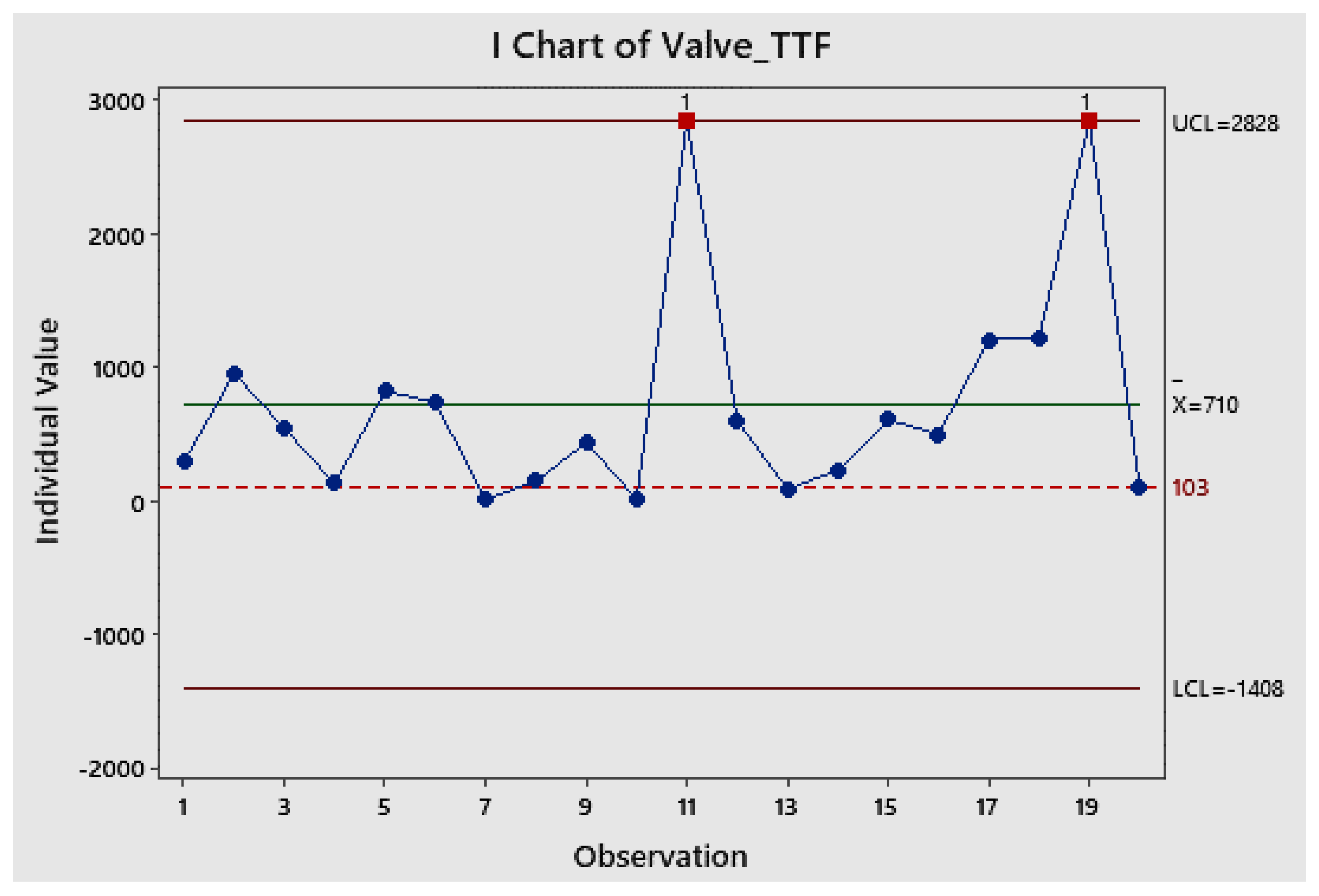 Preprints 196948 g019