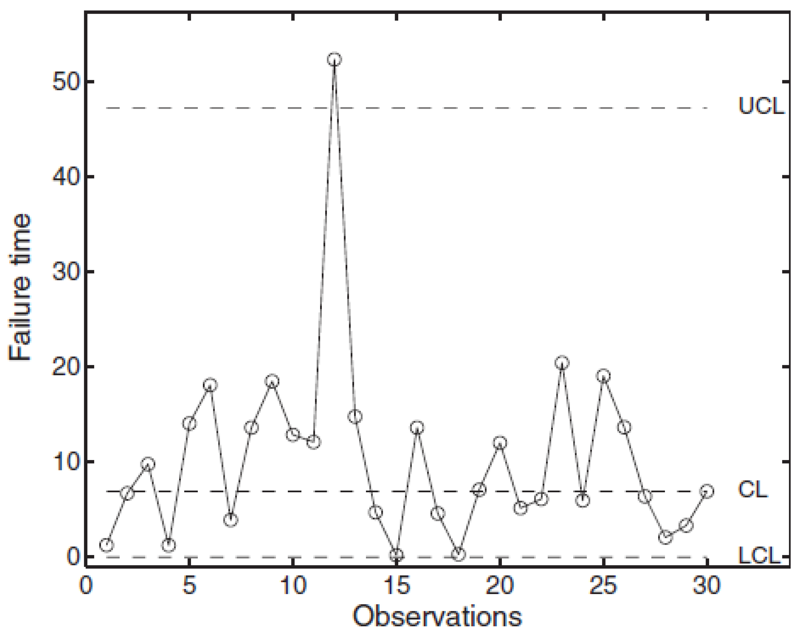 Preprints 196948 g021