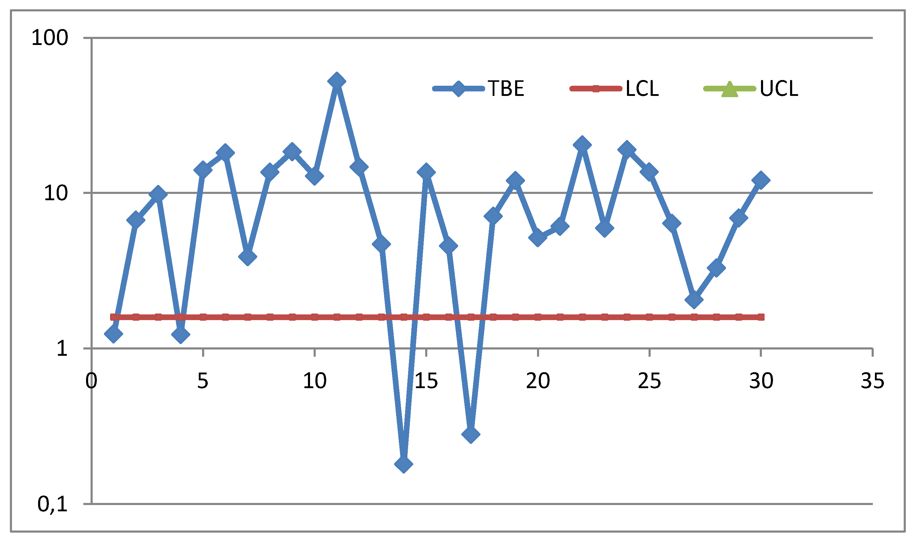 Preprints 196948 g022