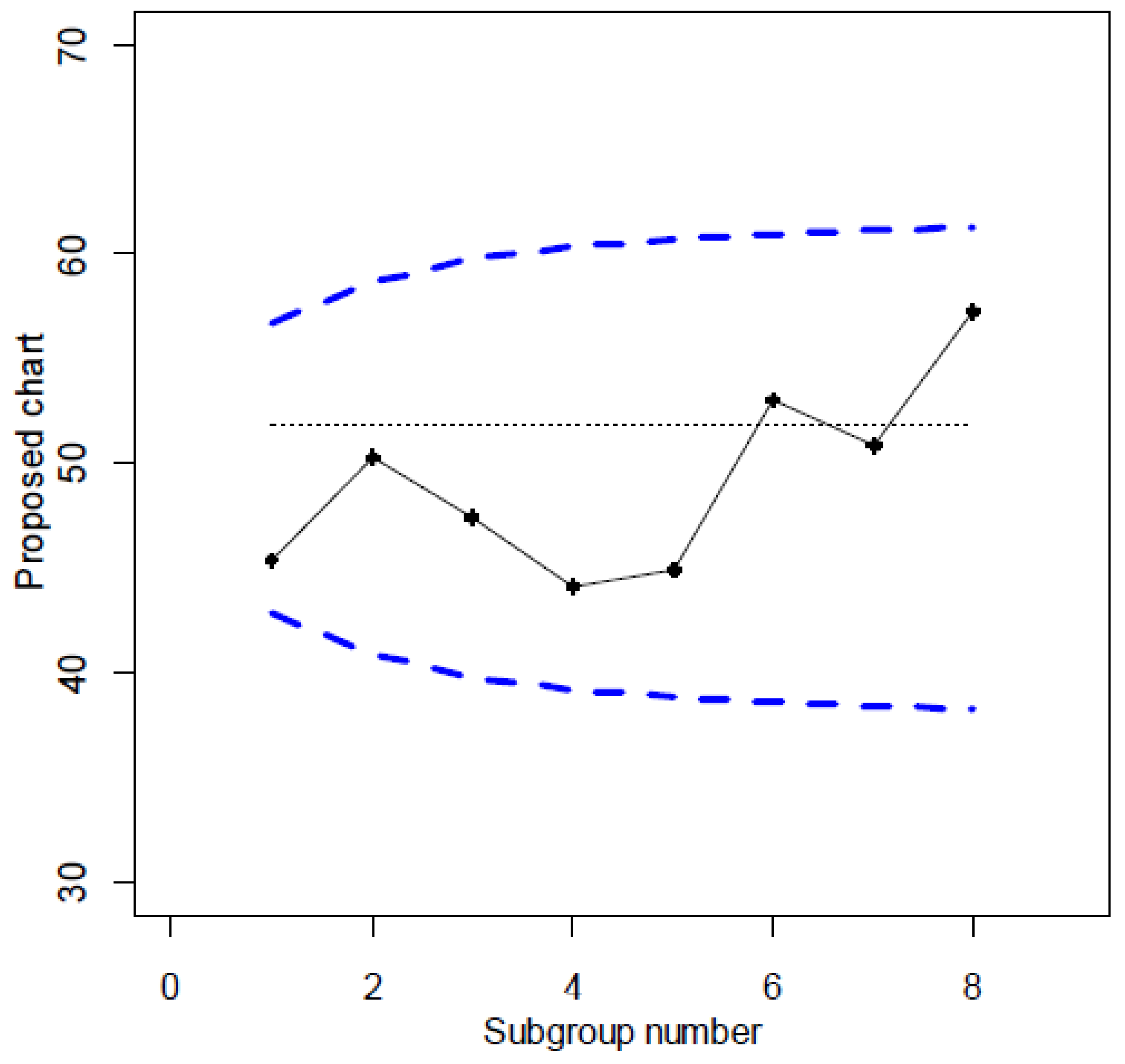 Preprints 196948 g024