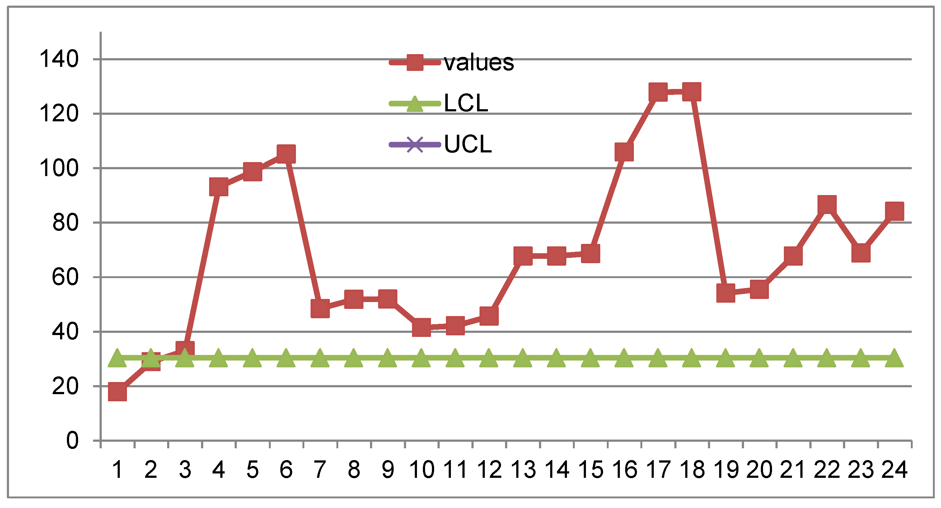 Preprints 196948 g025