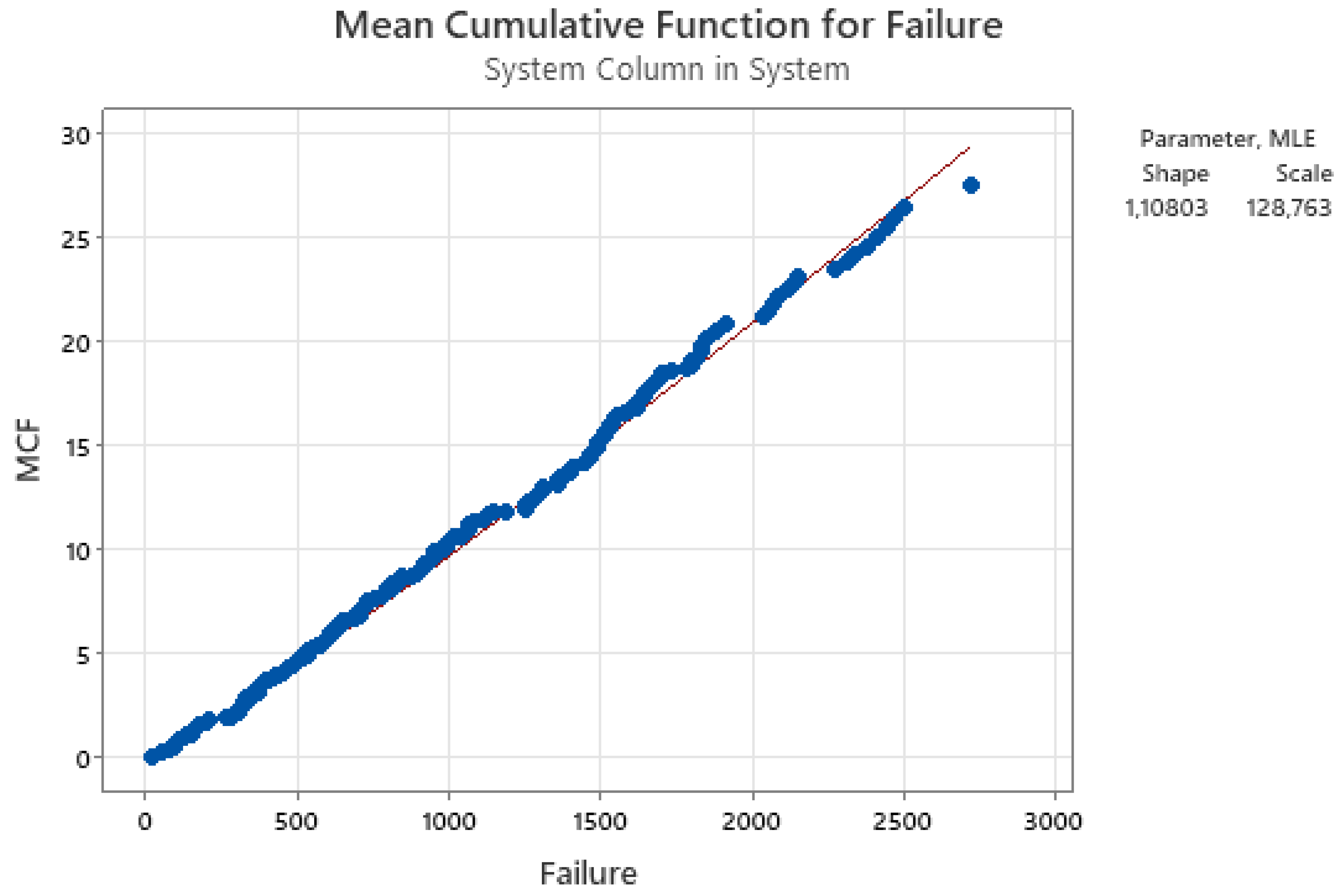 Preprints 196948 g032