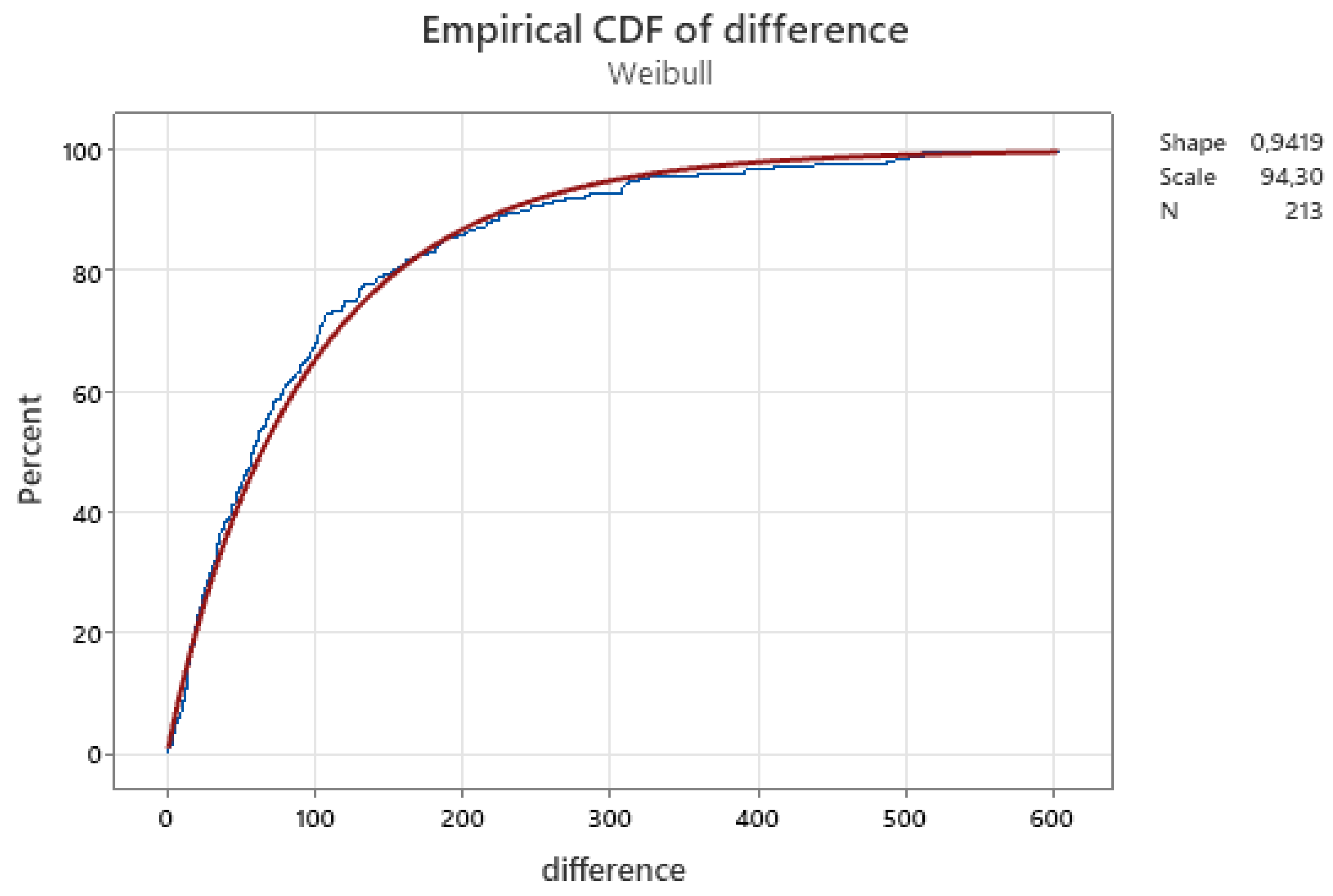 Preprints 196948 g035