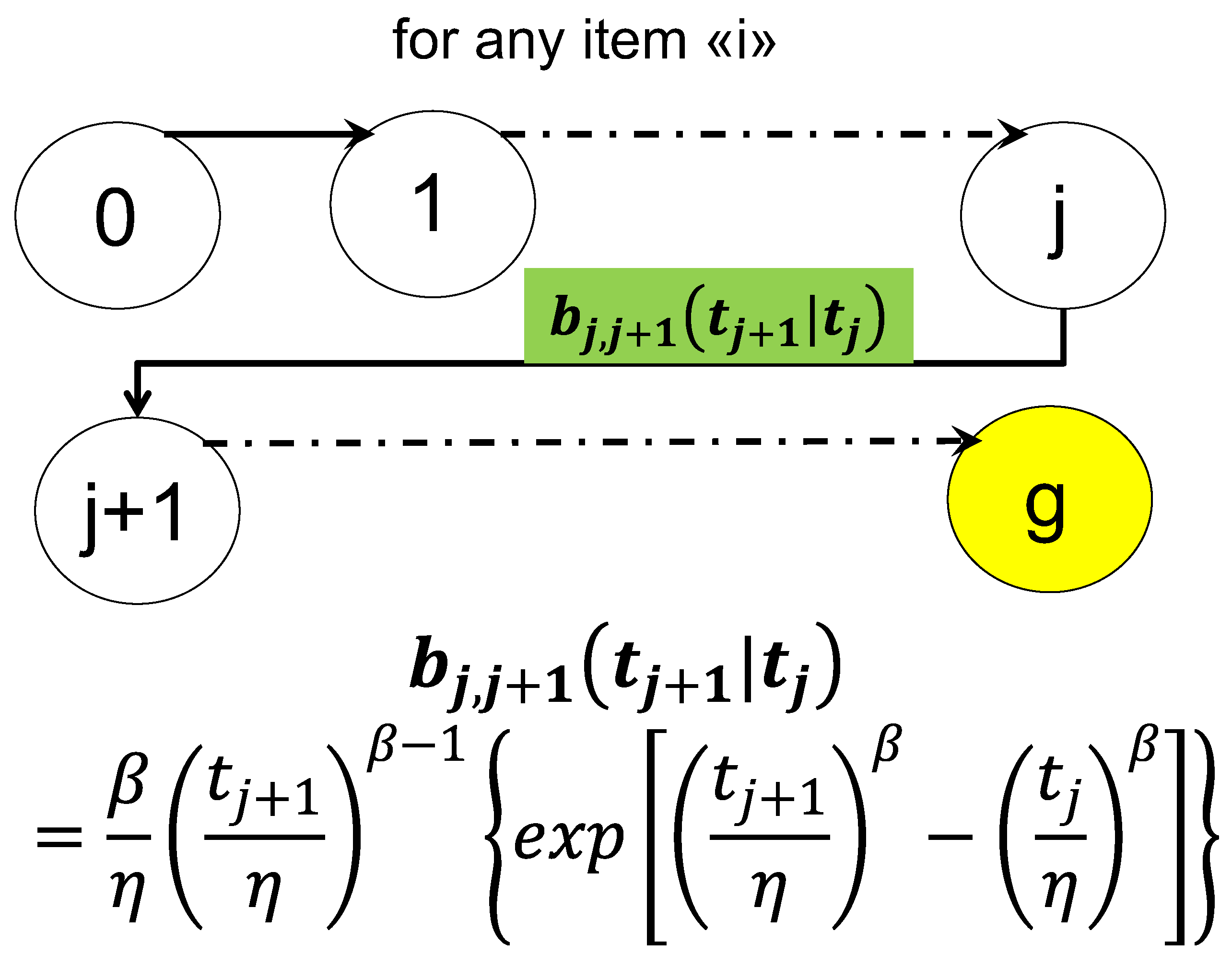 Preprints 196948 g036