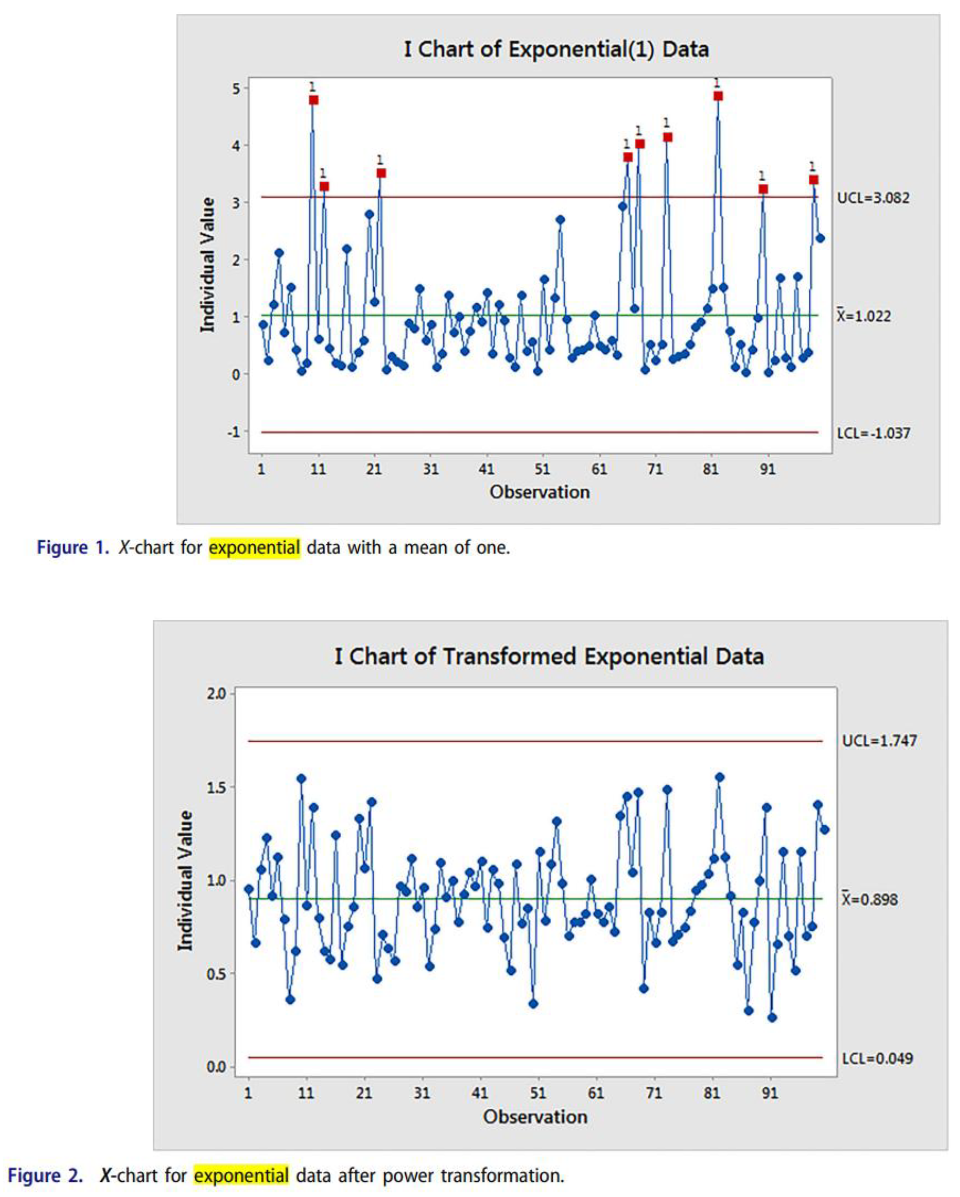 Preprints 196948 sch006